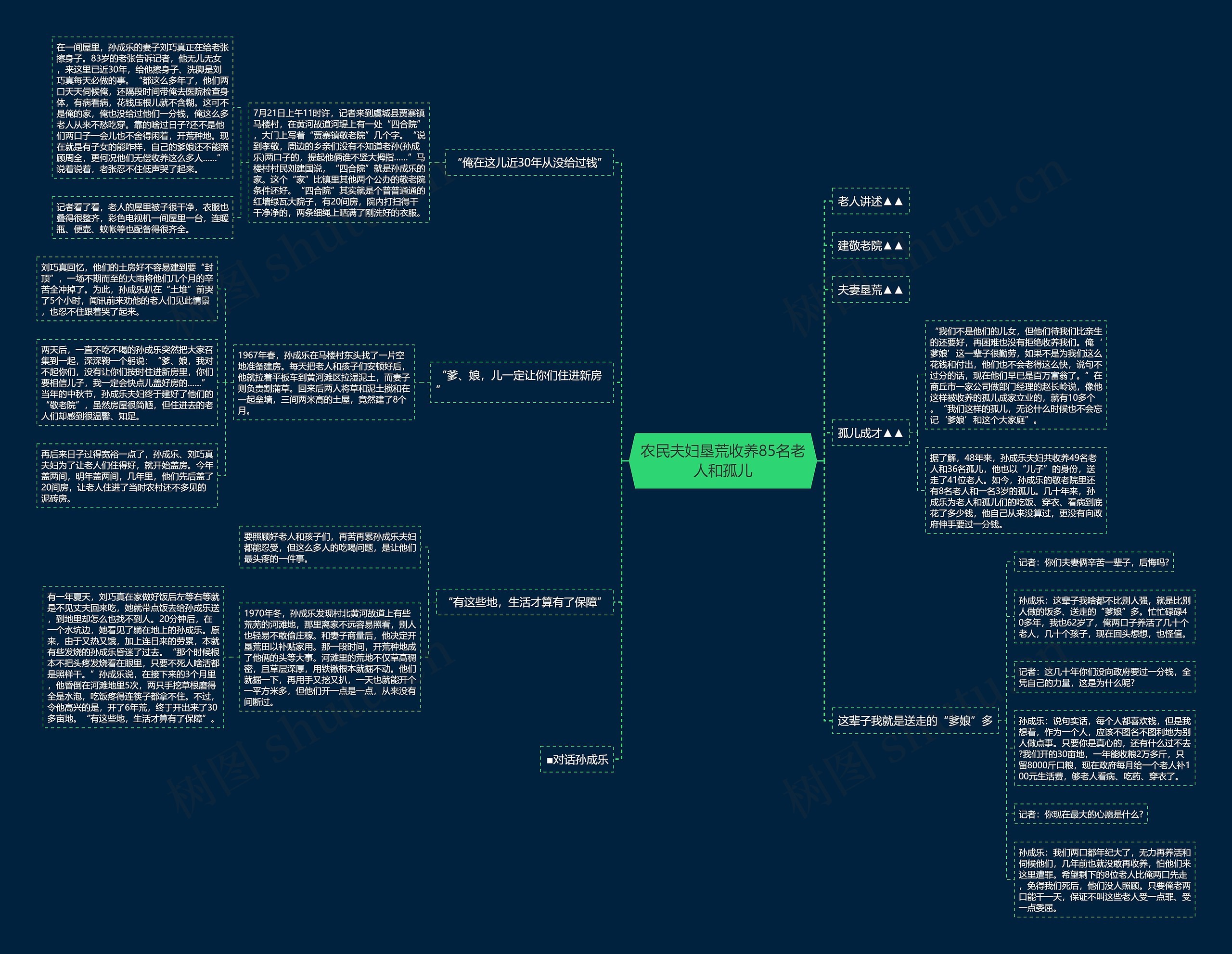 农民夫妇垦荒收养85名老人和孤儿 农民夫妇垦荒收养85名老人和孤儿