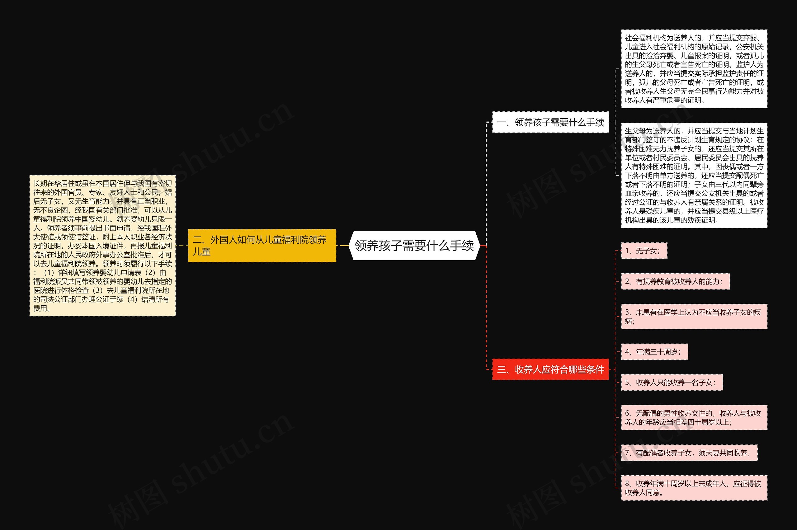 领养孩子需要什么手续 领养孩子需要什么手续