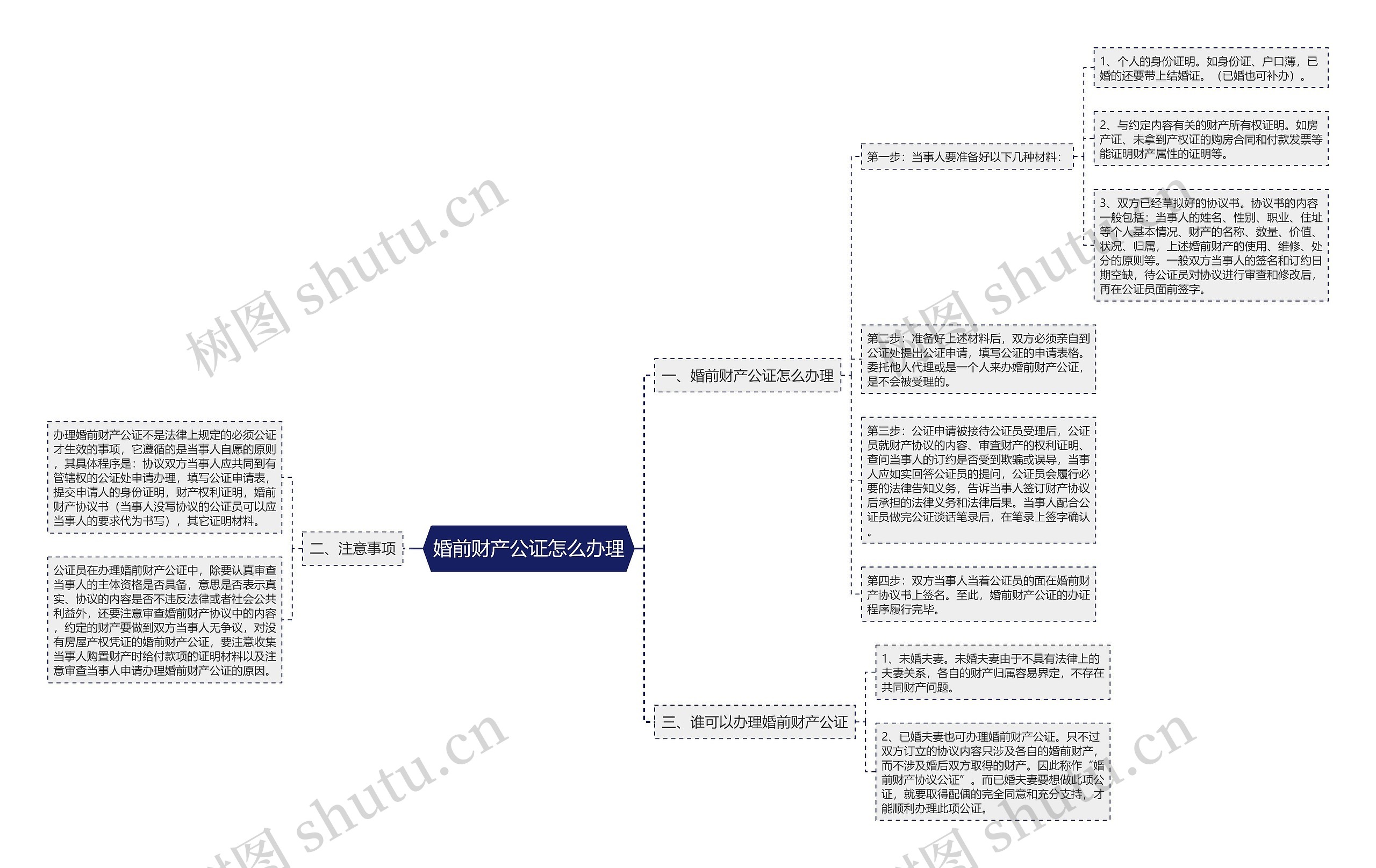 婚前财产公证怎么办理 婚前财产公证怎么办理