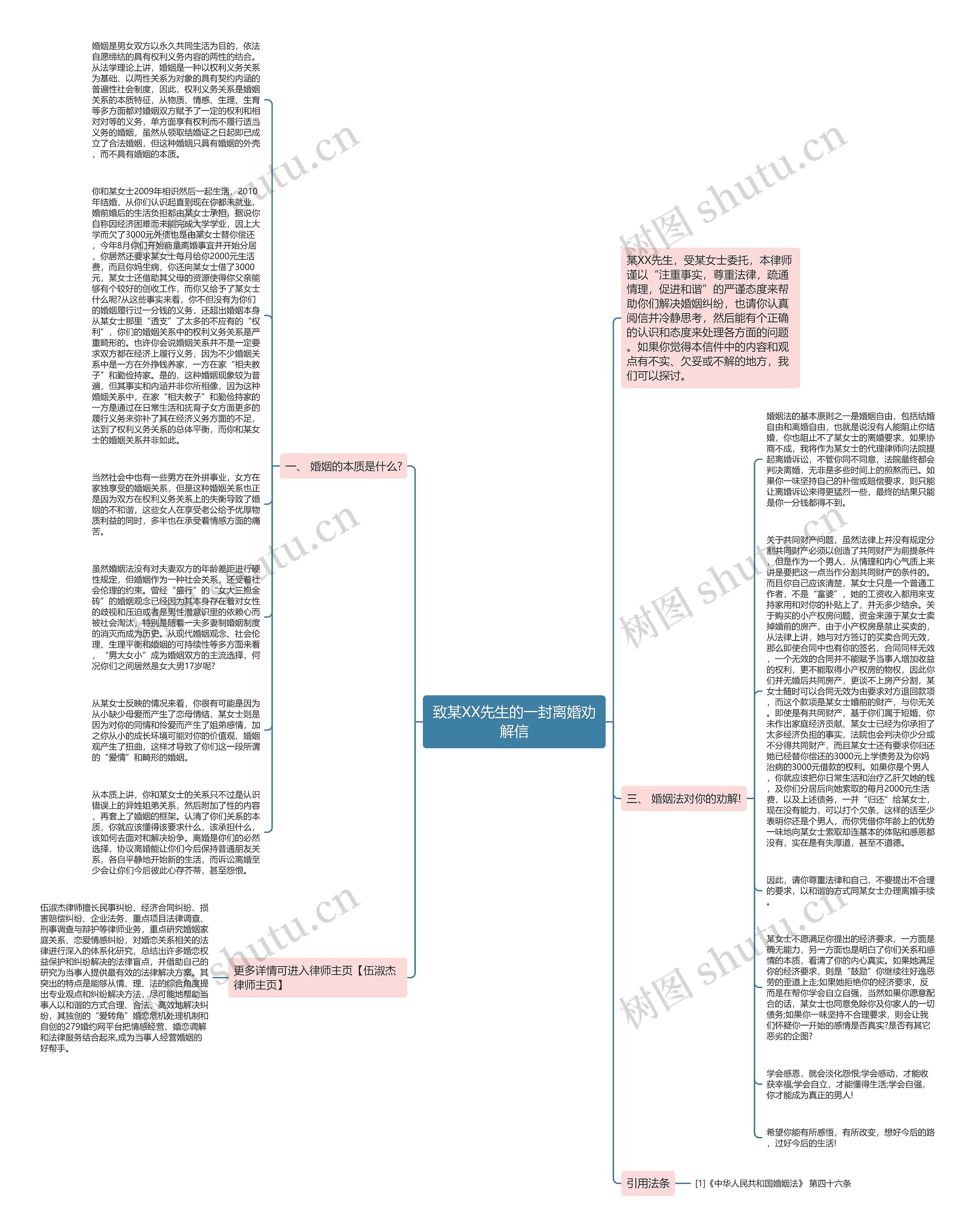 致某XX先生的一封离婚劝解信思维导图