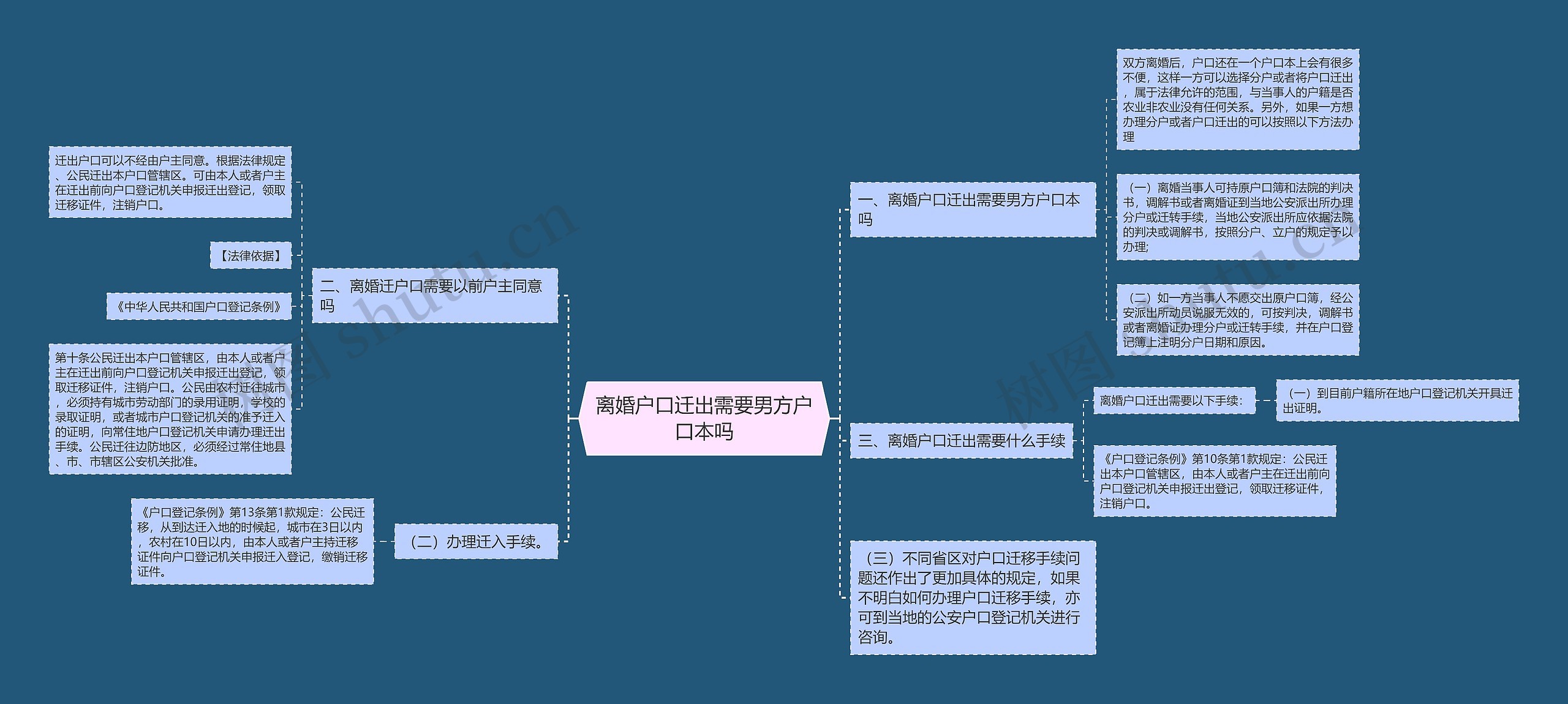 离婚户口迁出需要男方户口本吗