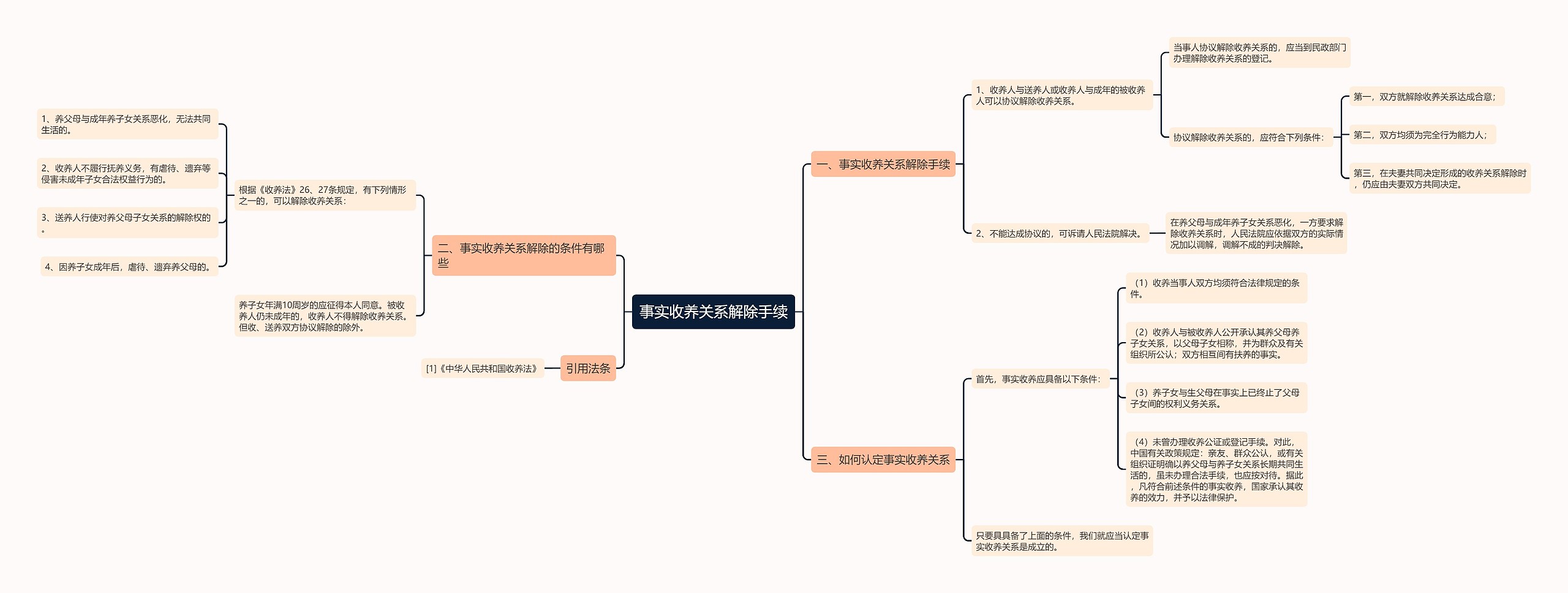 事实收养关系解除手续