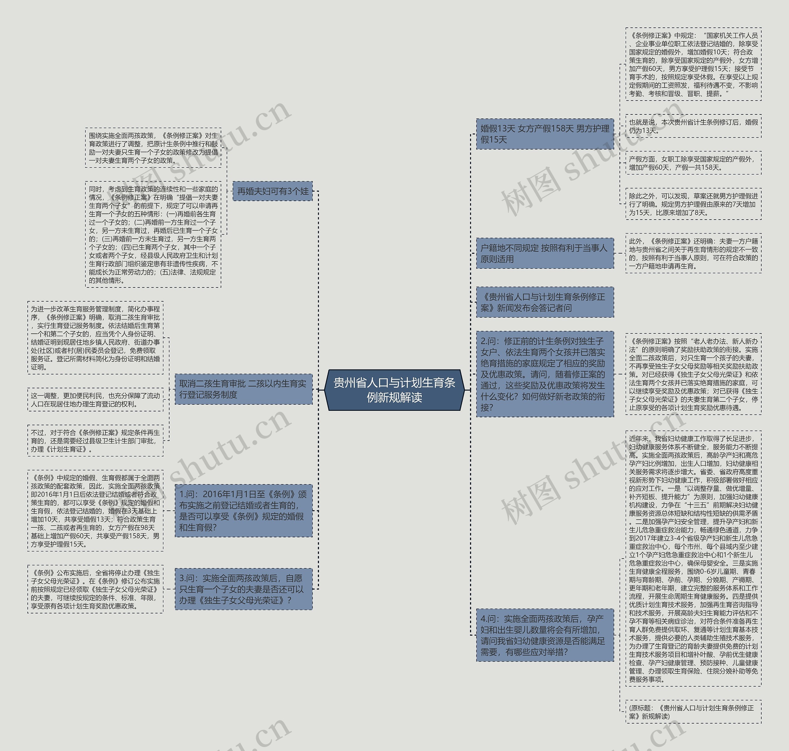 贵州省人口与计划生育条例新规解读 贵州省人口与计划生育条例新规解读