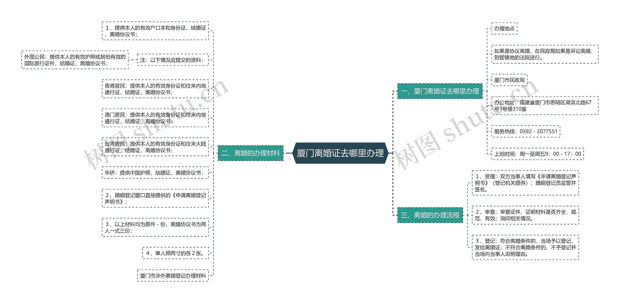 厦门离婚证去哪里办理 厦门离婚证去哪里办理