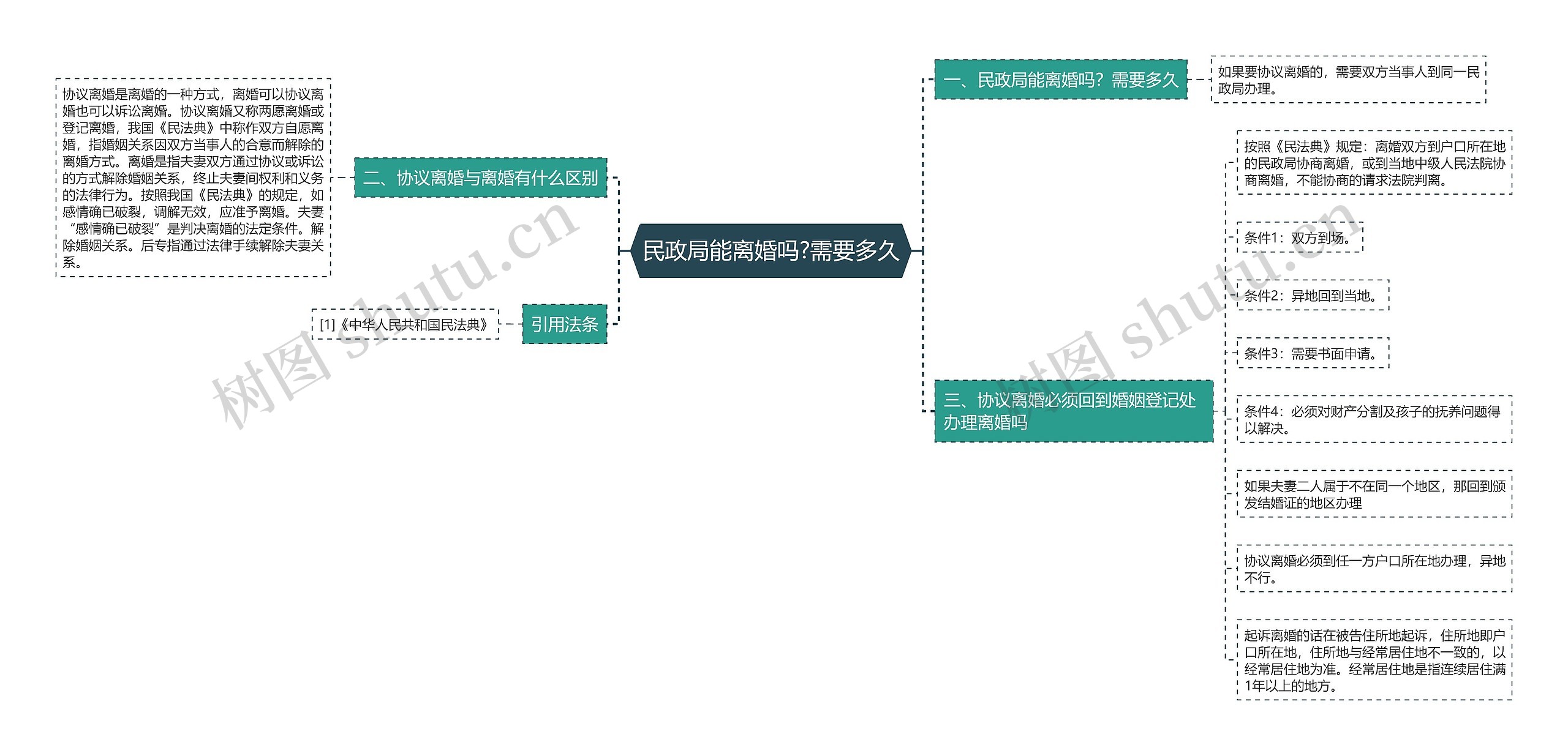 民政局能离婚吗?需要多久