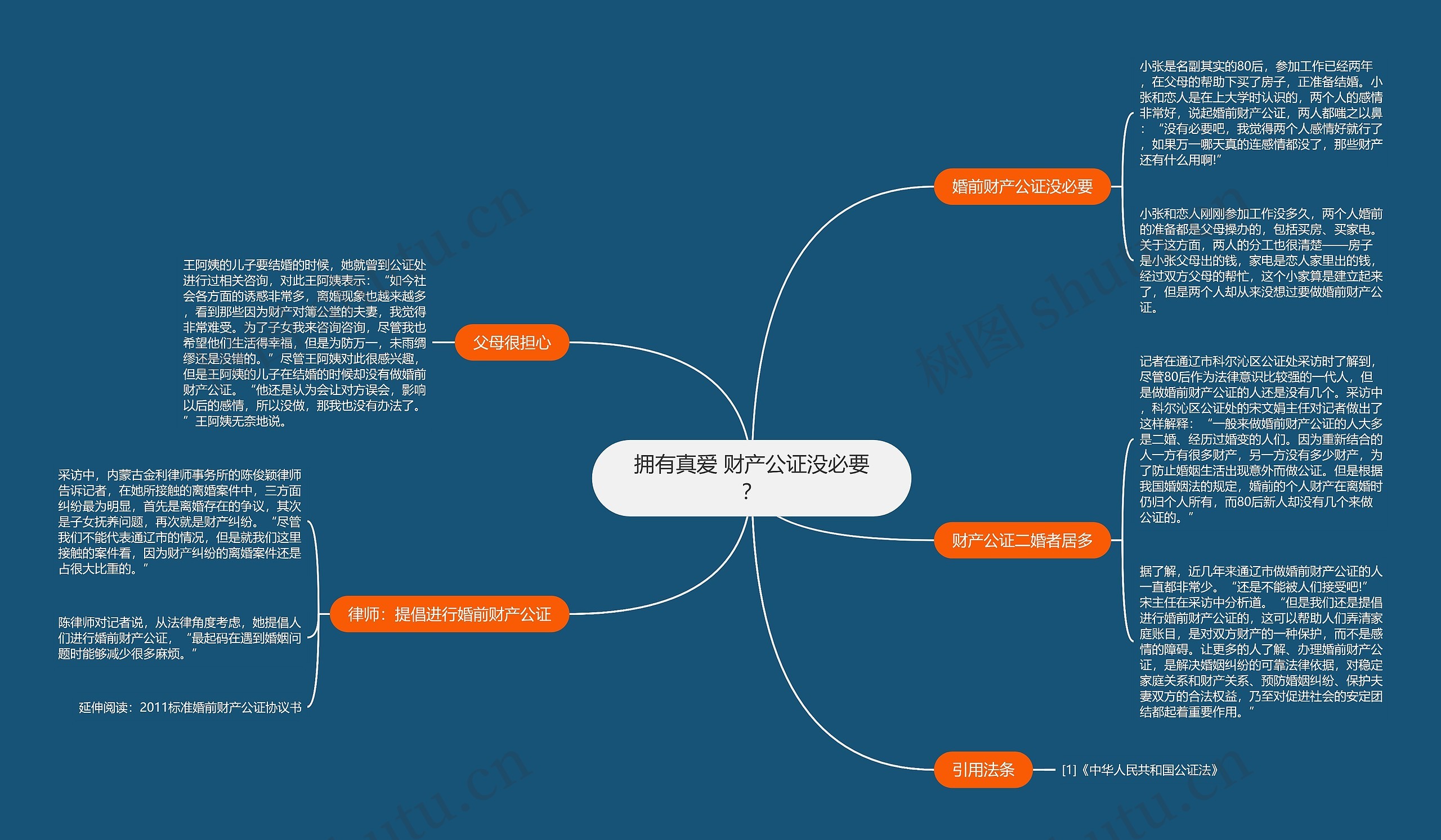 拥有真爱 财产公证没必要？思维导图