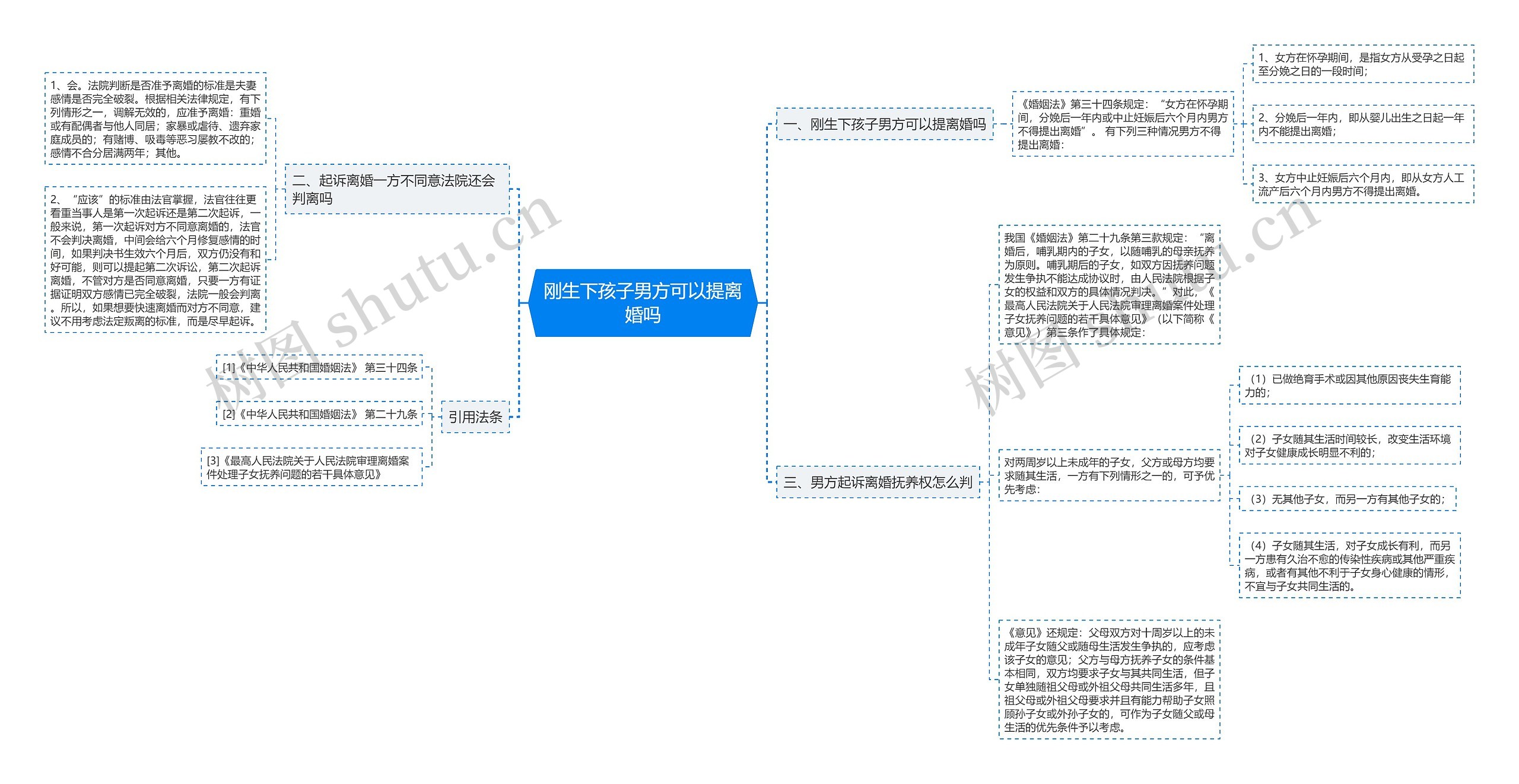 刚生下孩子男方可以提离婚吗思维导图