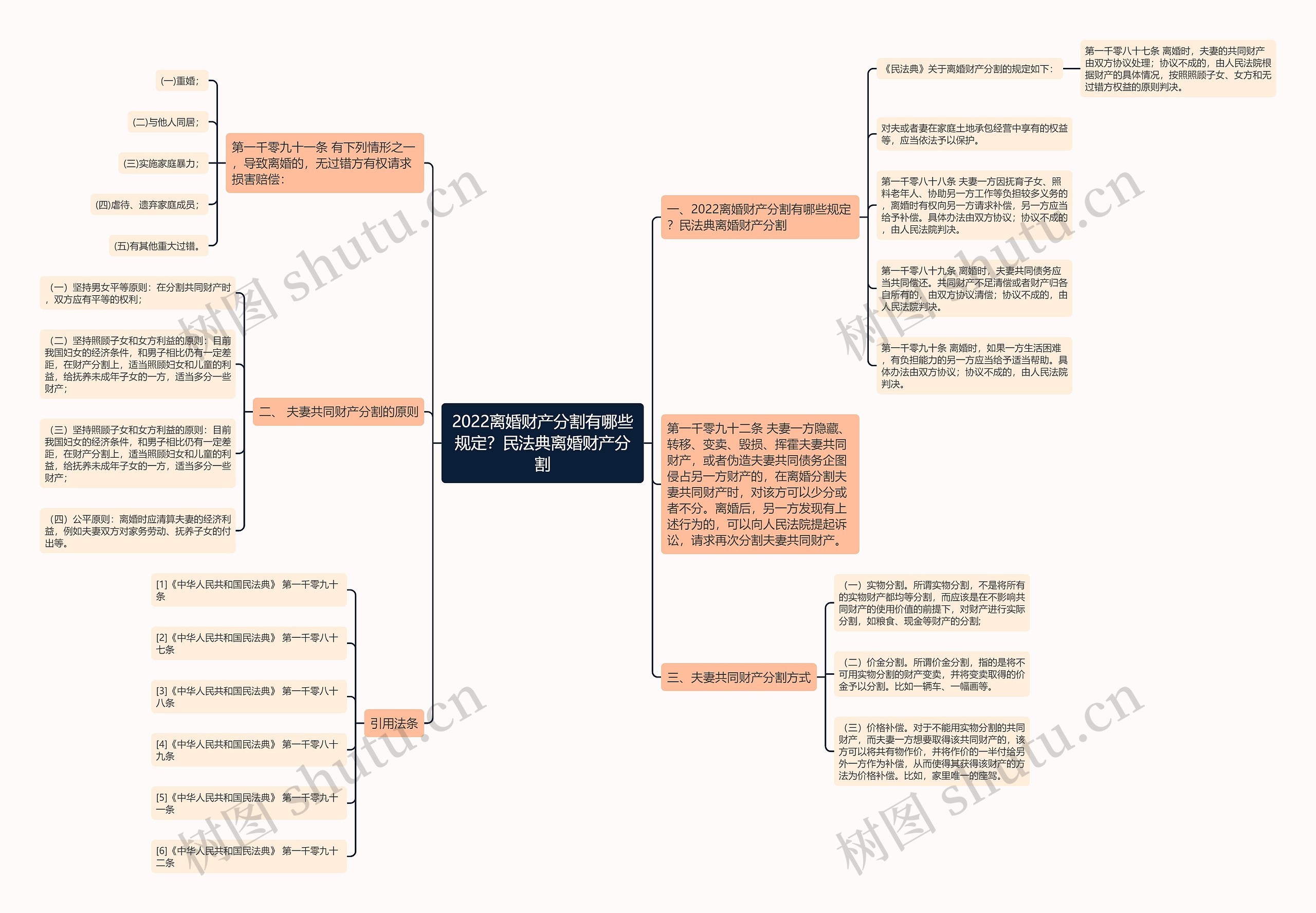 2022离婚财产分割有哪些规定?民法典离婚财产分割 2022离婚财产分割有哪些规定?民法典离婚财产分割