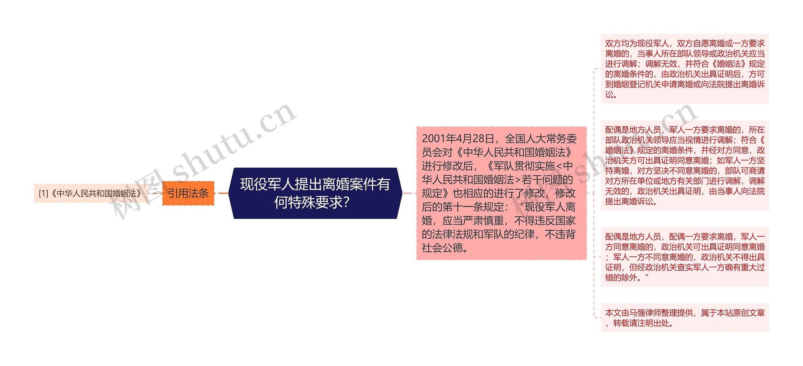 现役军人提出离婚案件有何特殊要求? 现役军人提出离婚案件有何特殊要求?