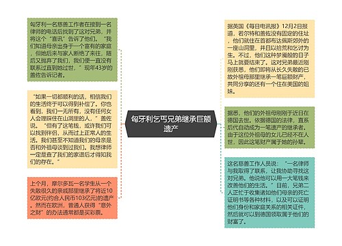 匈牙利乞丐兄弟继承巨额遗产