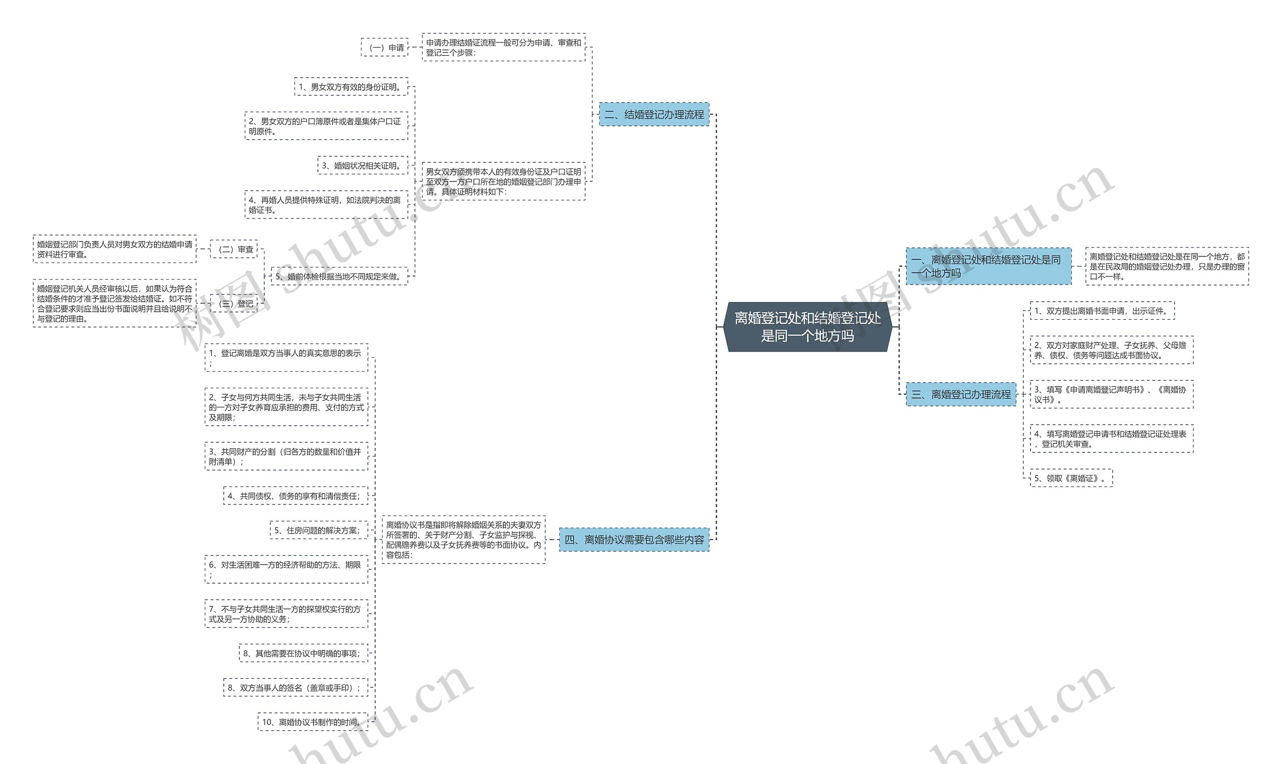 离婚登记处和结婚登记处是同一个地方吗 离婚登记处和结婚登记处是同一个地方吗