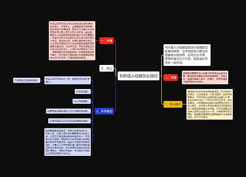 和外国人结婚怎么登记