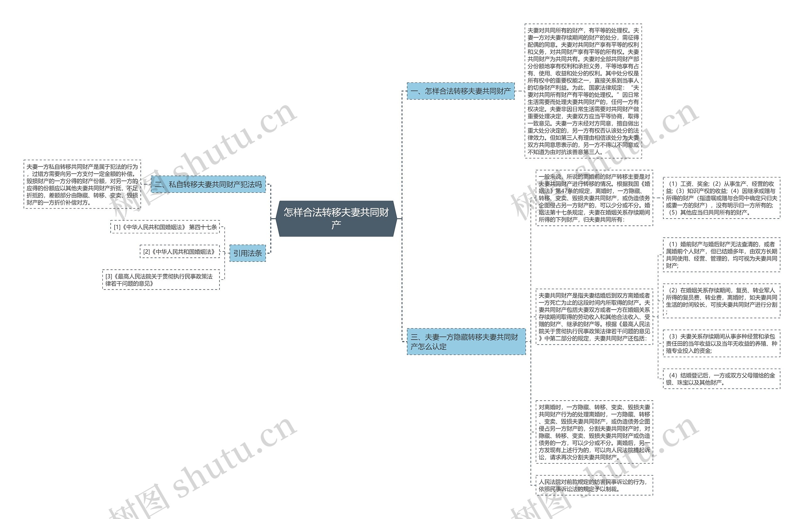 怎样合法转移夫妻共同财产思维导图