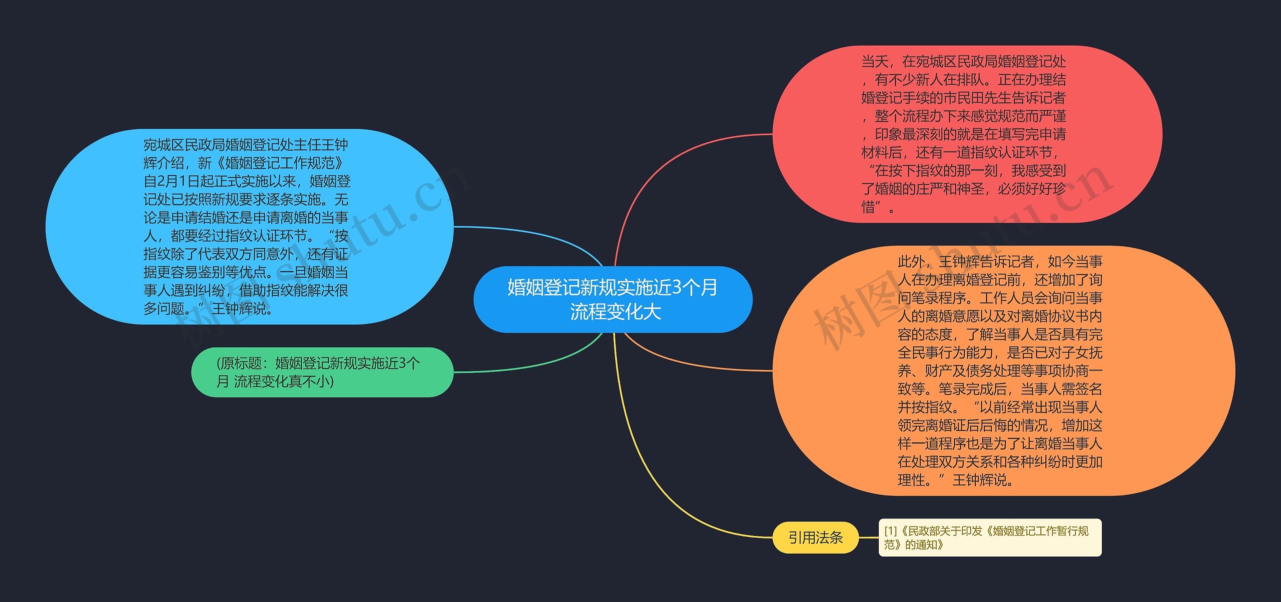 婚姻登记新规实施近3个月 流程变化大思维导图