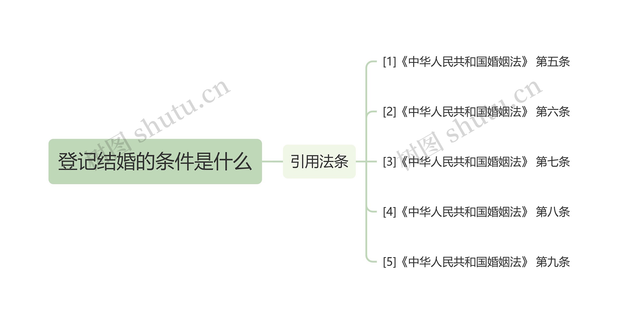 登记结婚的条件是什么