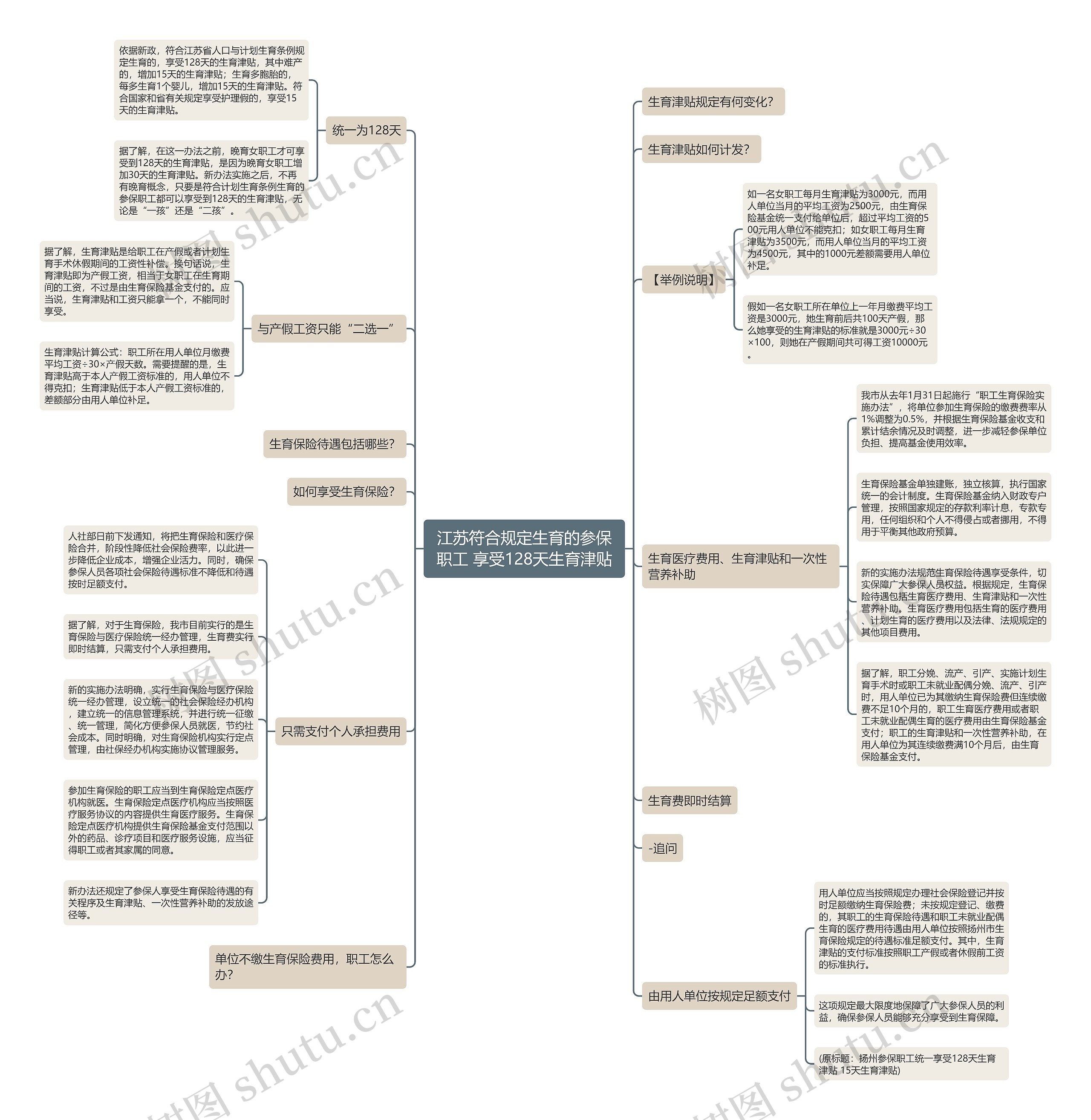 江苏符合规定生育的参保职工 享受128天生育津贴 江苏符合规定生育的参保职工 享受128天生育津贴