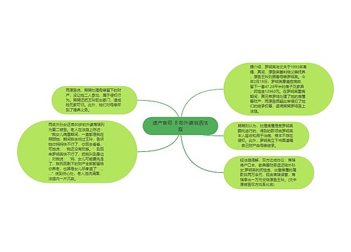 遗产官司 ８旬外婆泪洒法庭