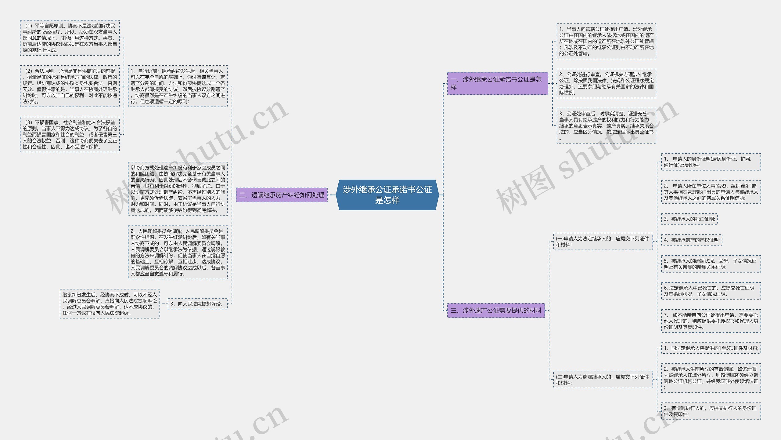 涉外继承公证承诺书公证是怎样 涉外继承公证承诺书公证是怎样