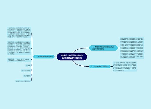 离婚后才发现对方婚内出轨可以起诉要求赔偿吗