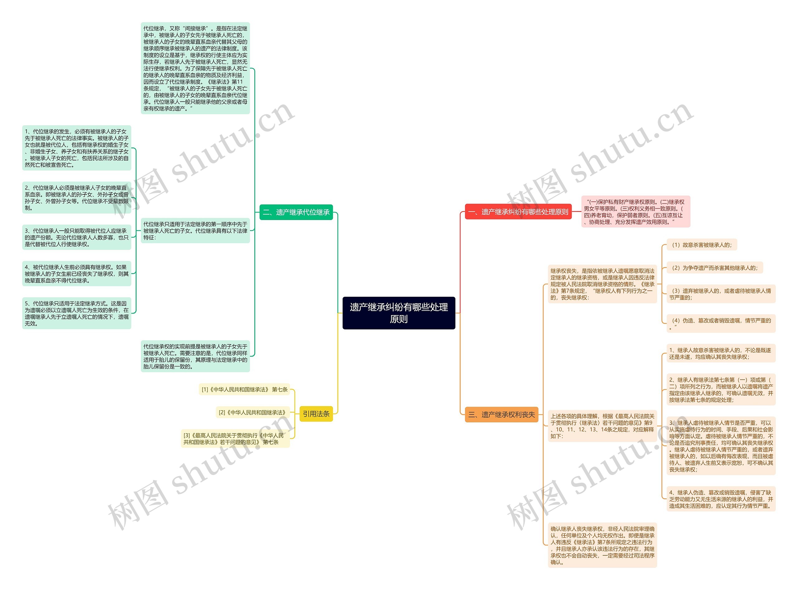 遗产继承纠纷有哪些处理原则 遗产继承纠纷有哪些处理原则
