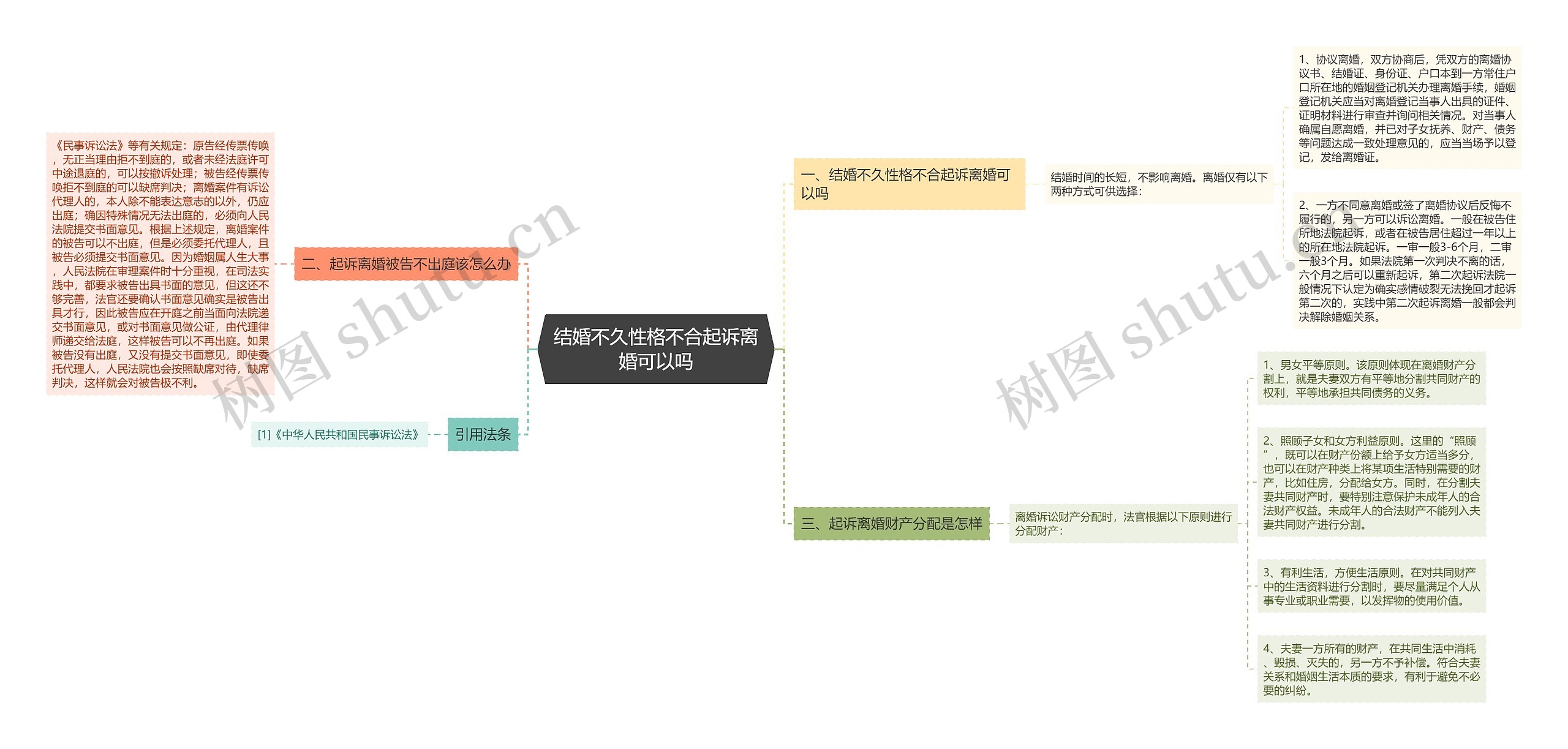 结婚不久性格不合起诉离婚可以吗