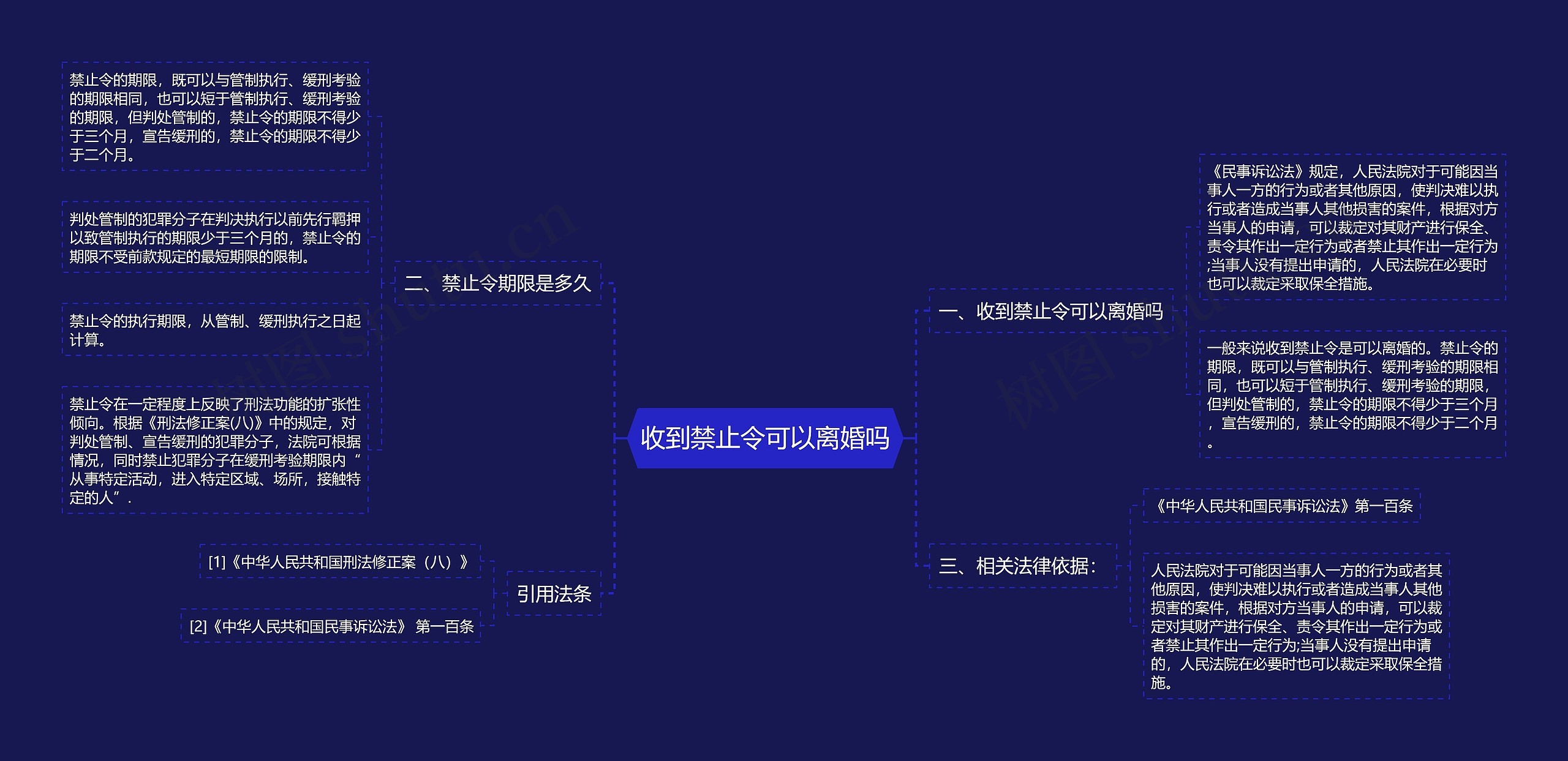 收到禁止令可以离婚吗思维导图