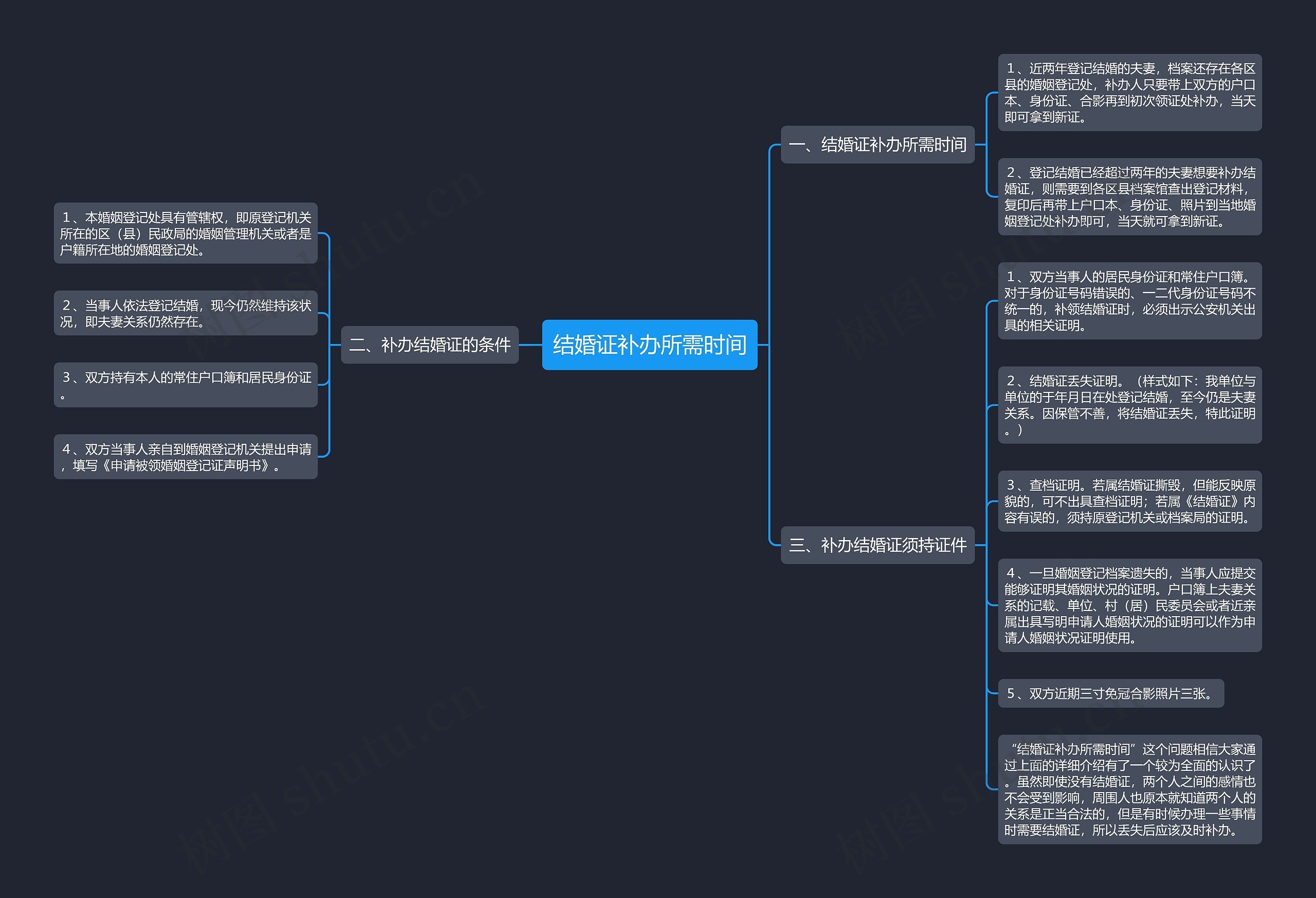结婚证补办所需时间思维导图