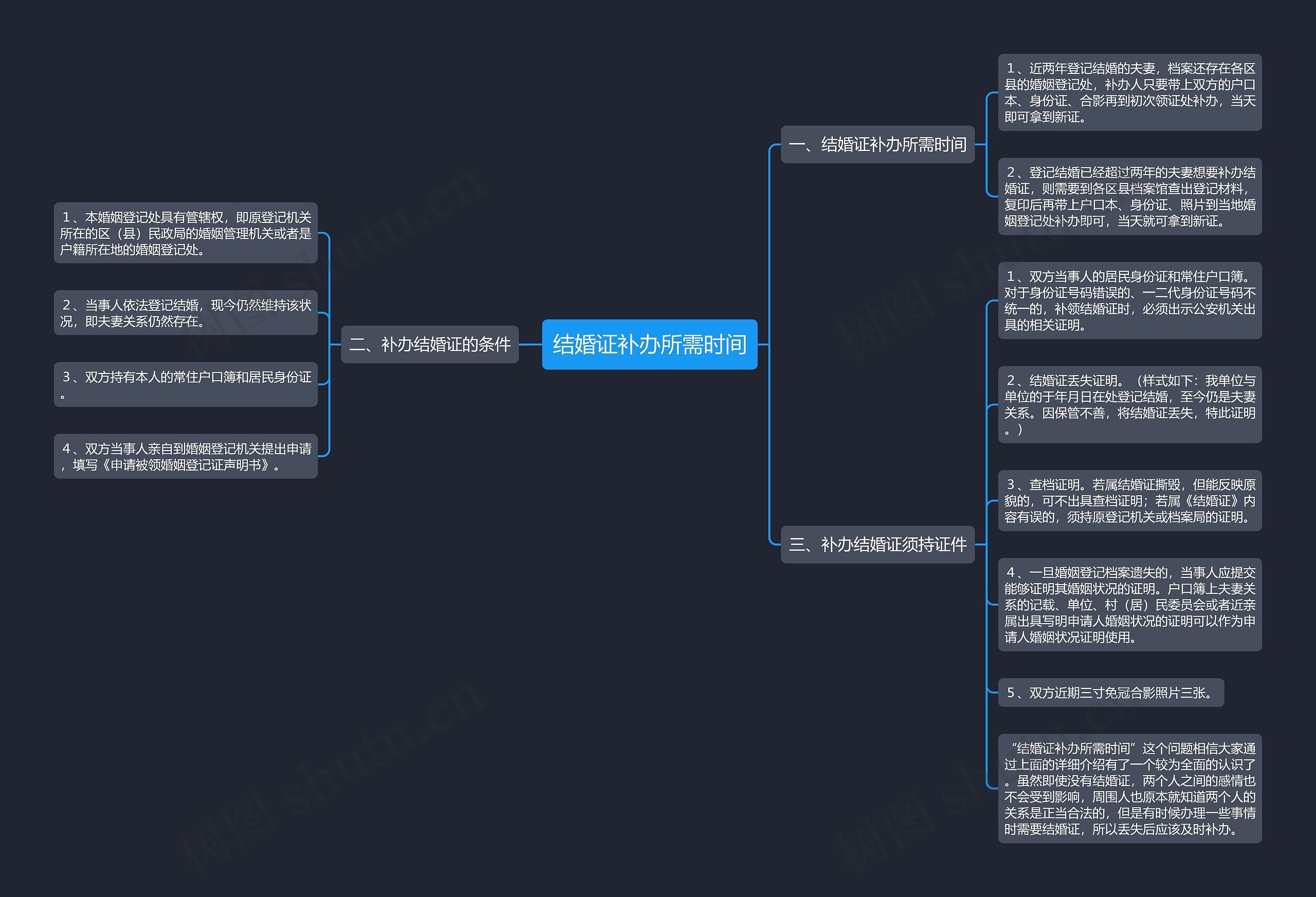 结婚证补办所需时间 结婚证补办所需时间