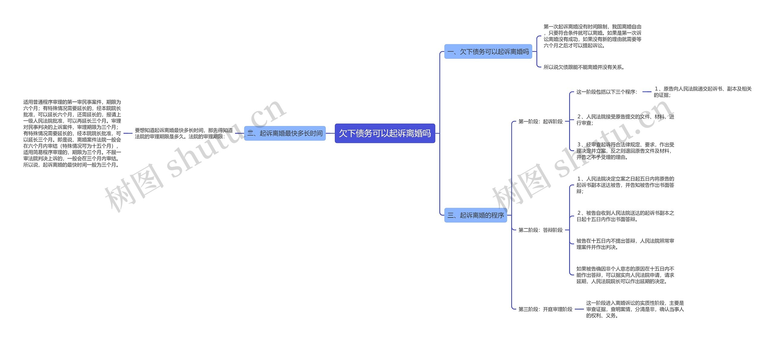 欠下债务可以起诉离婚吗 欠下债务可以起诉离婚吗