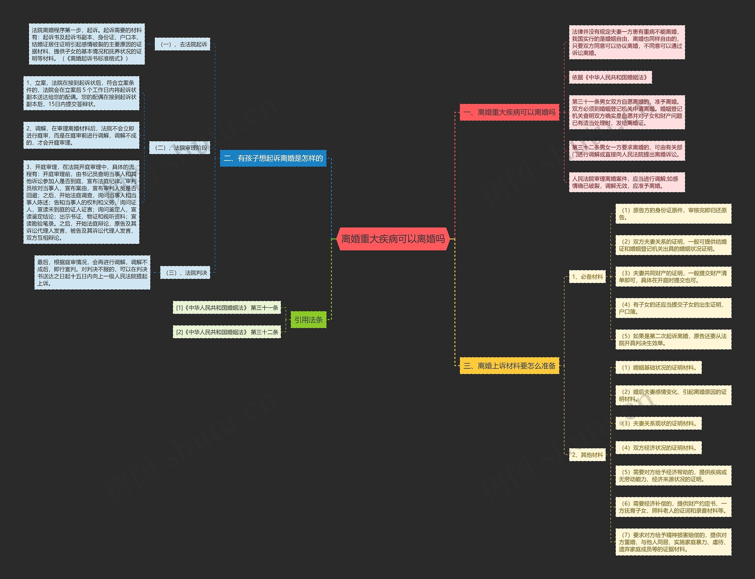 离婚重大疾病可以离婚吗 离婚重大疾病可以离婚吗