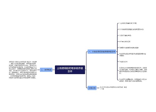 土地使用权的继承顺序是怎样