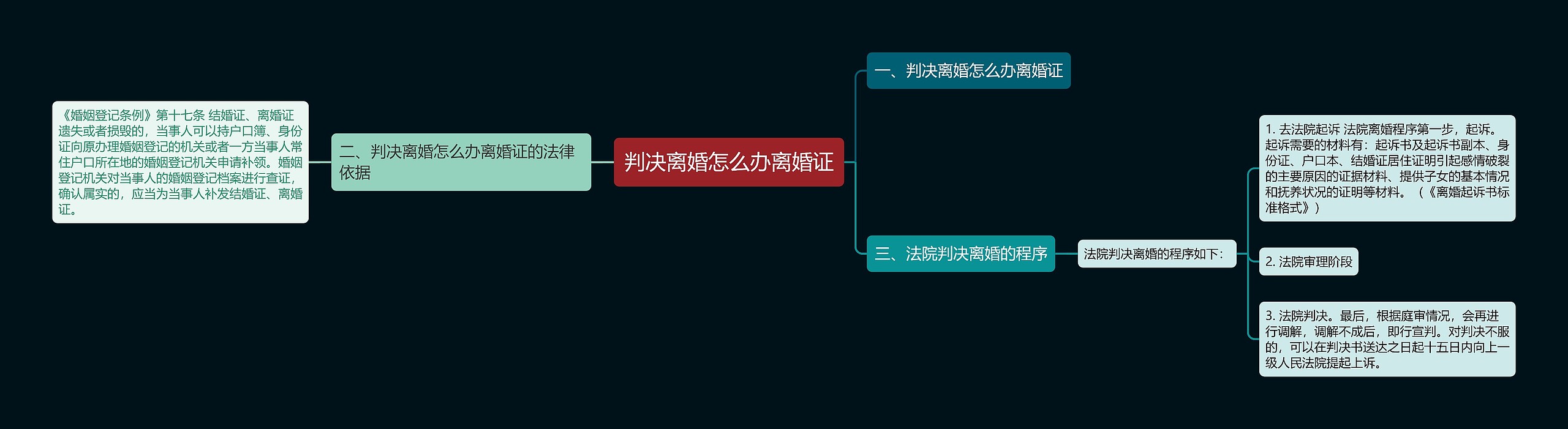 判决离婚怎么办离婚证