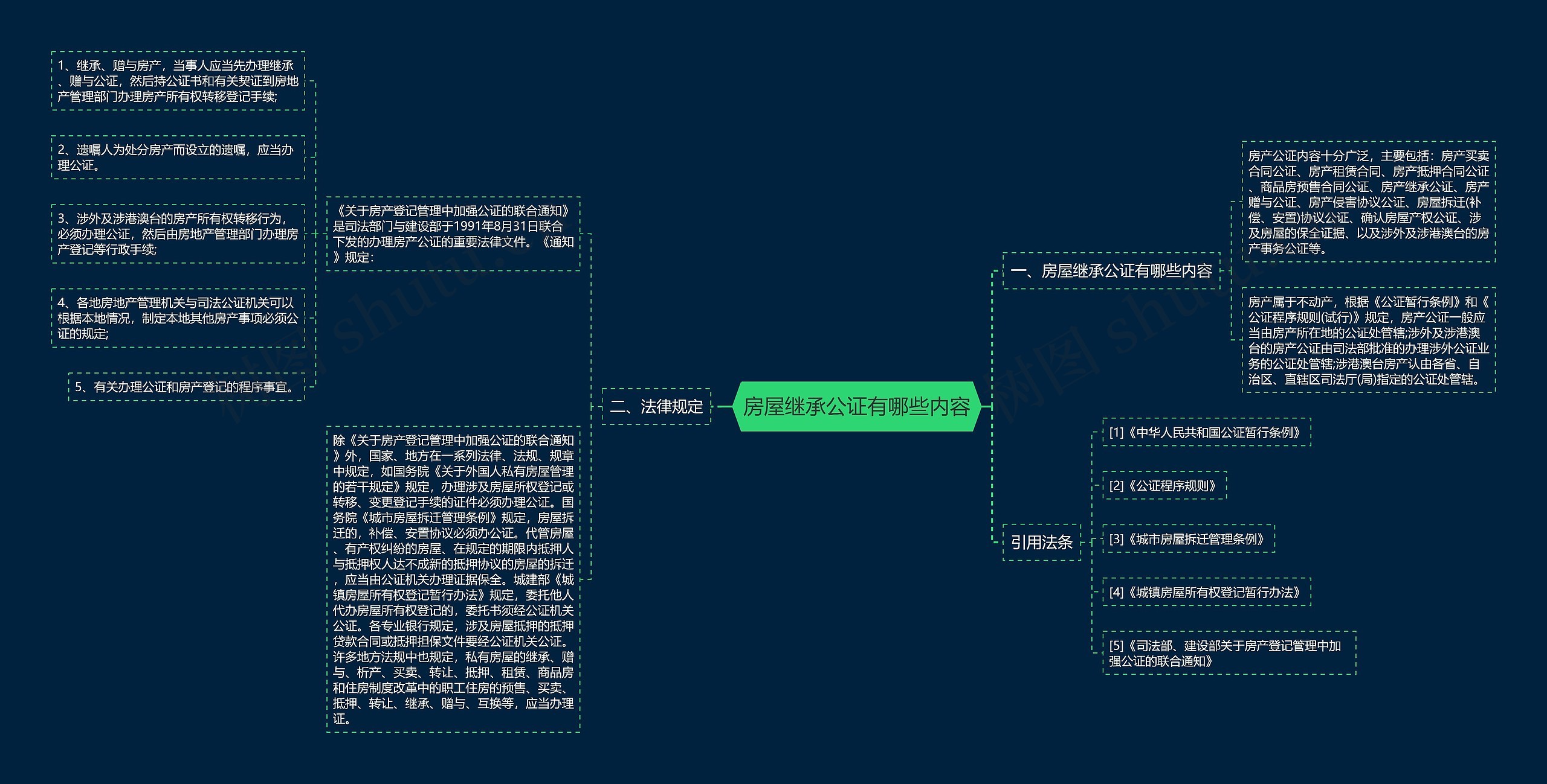 房屋继承公证有哪些内容