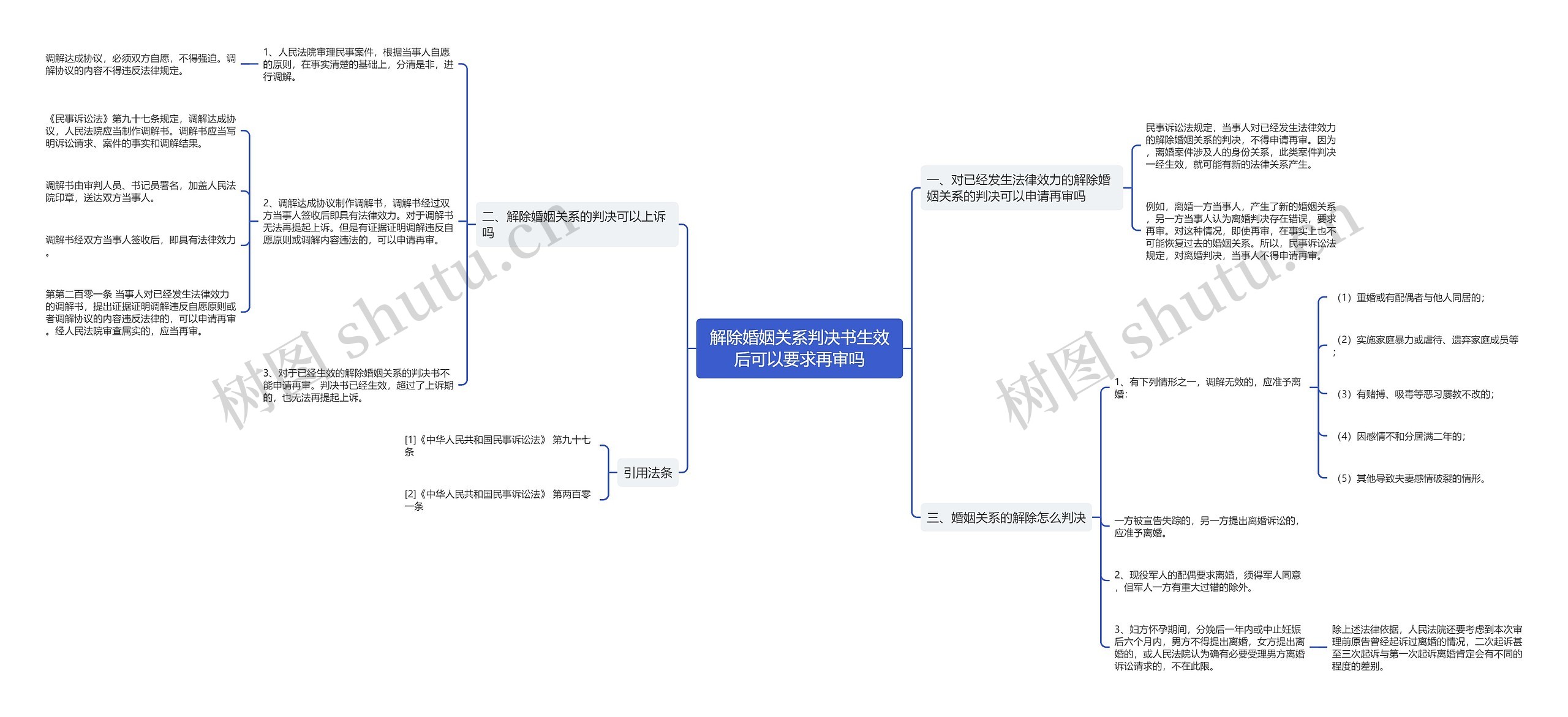 解除婚姻关系判决书生效后可以要求再审吗 解除婚姻关系判决书生效后可以要求再审吗