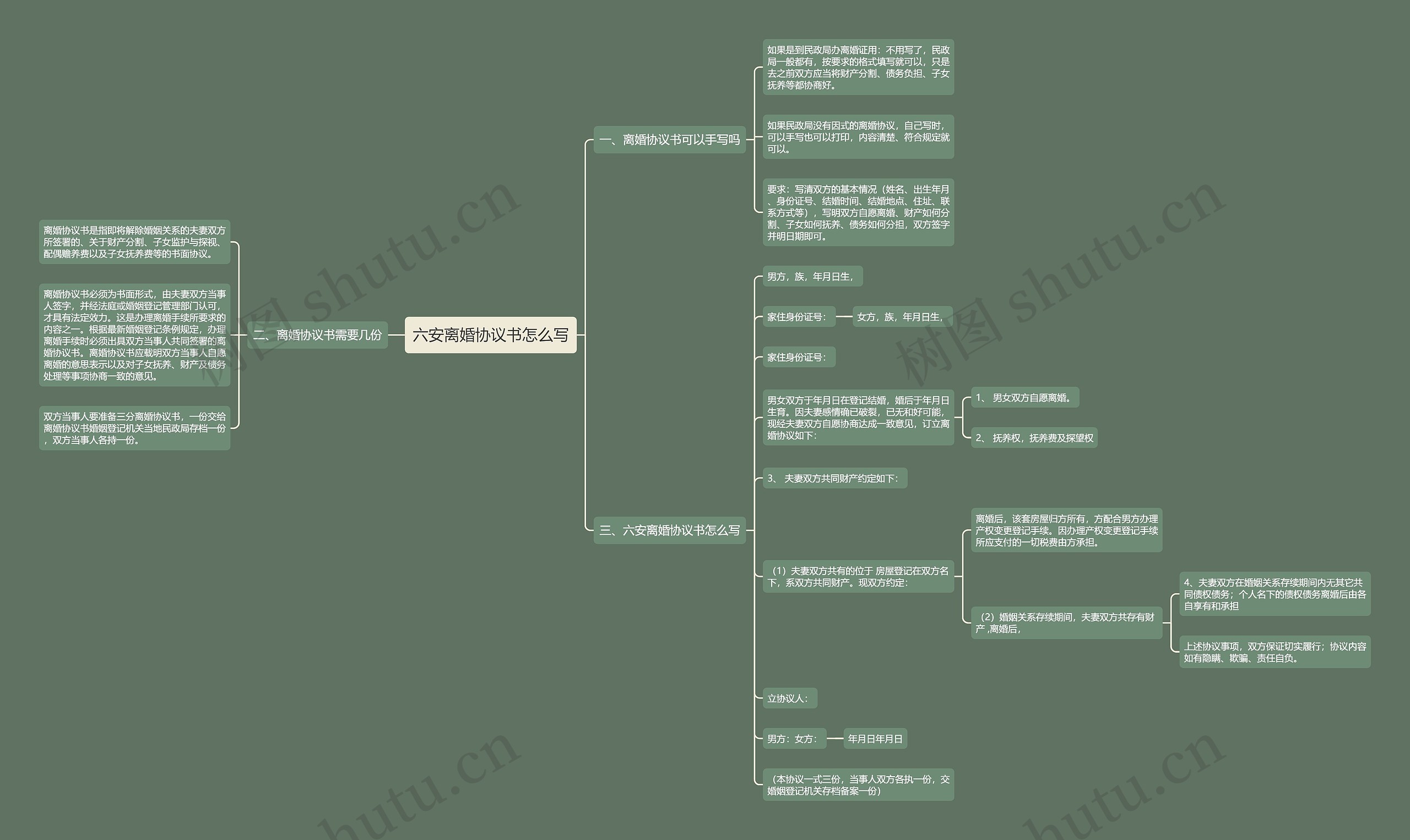 六安离婚协议书怎么写思维导图