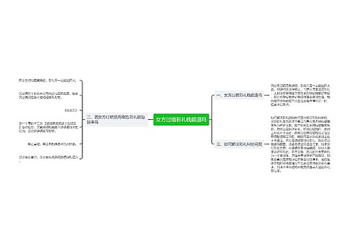 女方过错彩礼钱能退吗