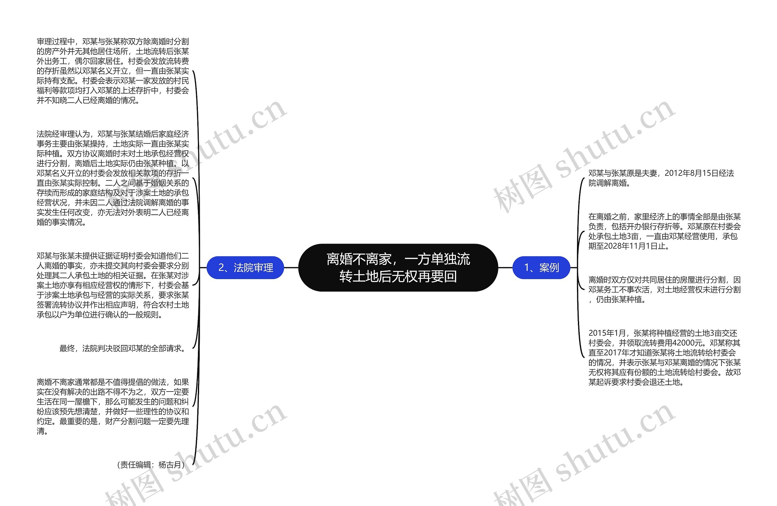 离婚不离家，一方单独流转土地后无权再要回思维导图