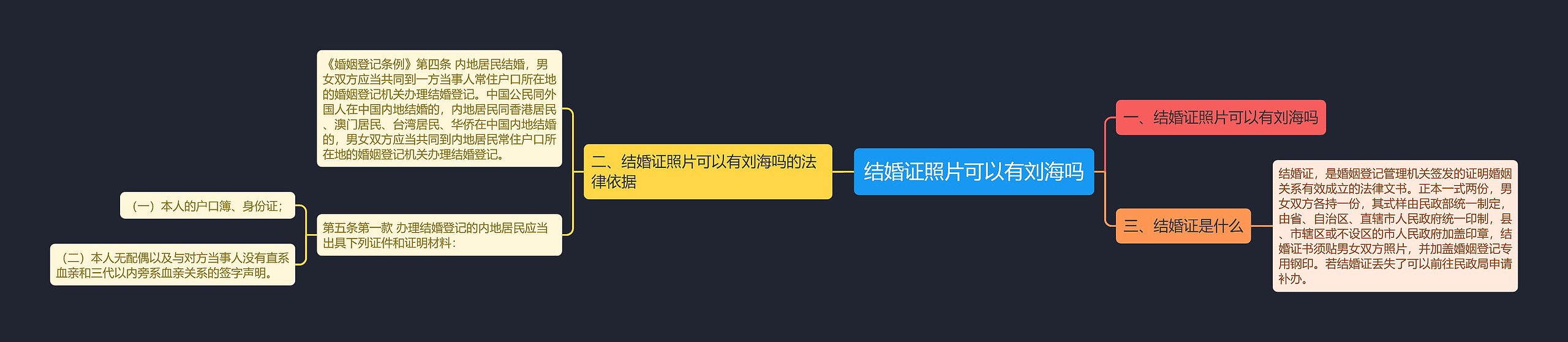 结婚证照片可以有刘海吗思维导图