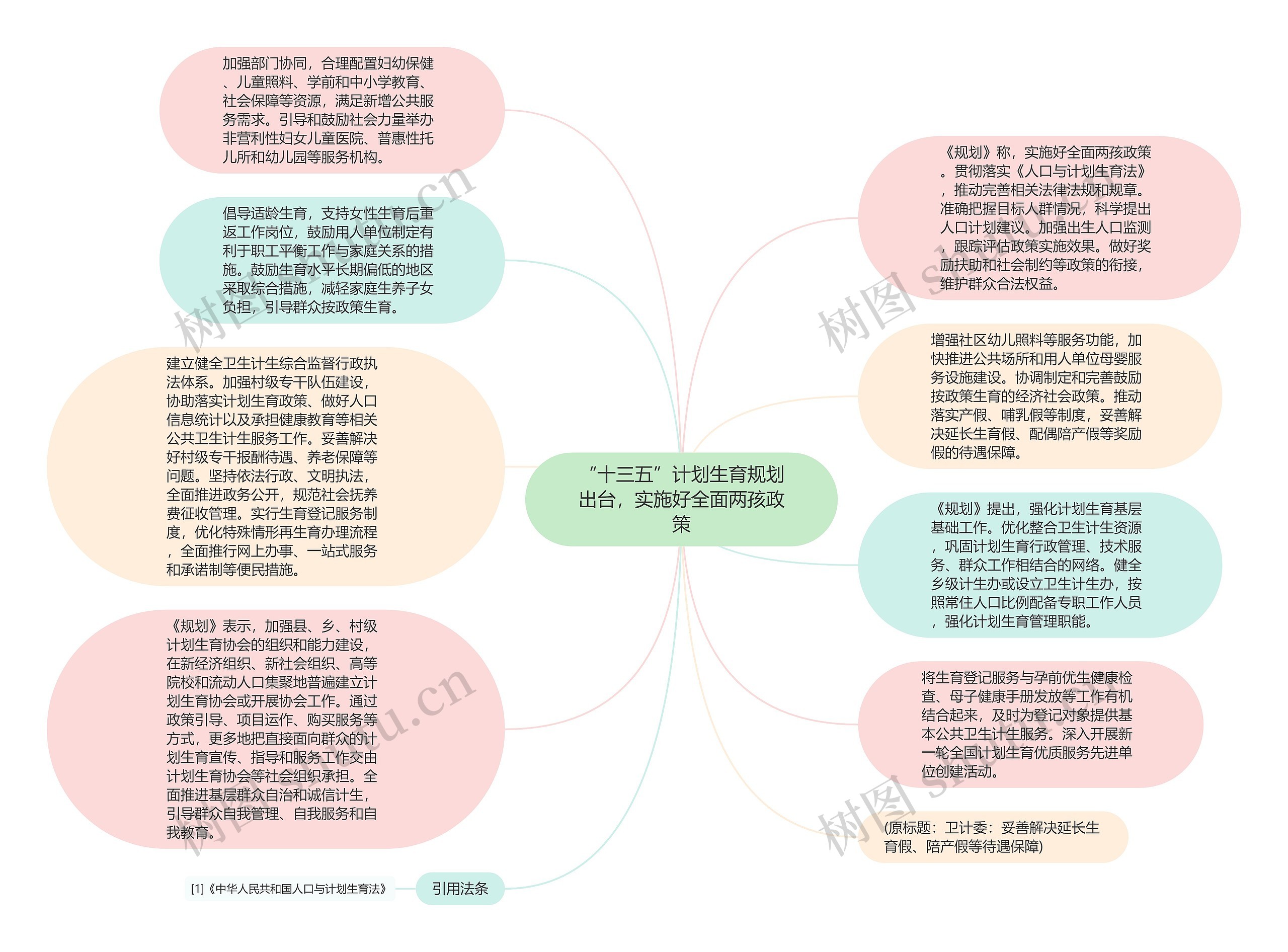 “十三五”计划生育规划出台，实施好全面两孩政策思维导图