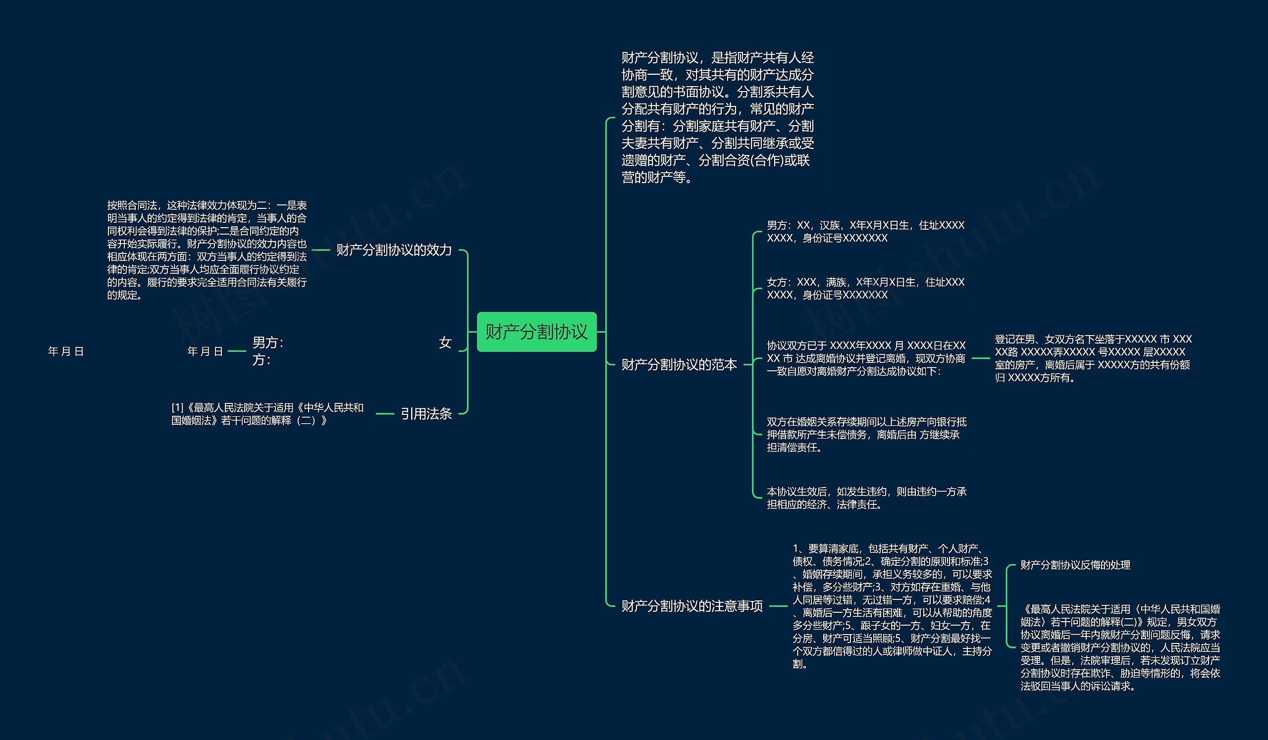 财产分割协议思维导图