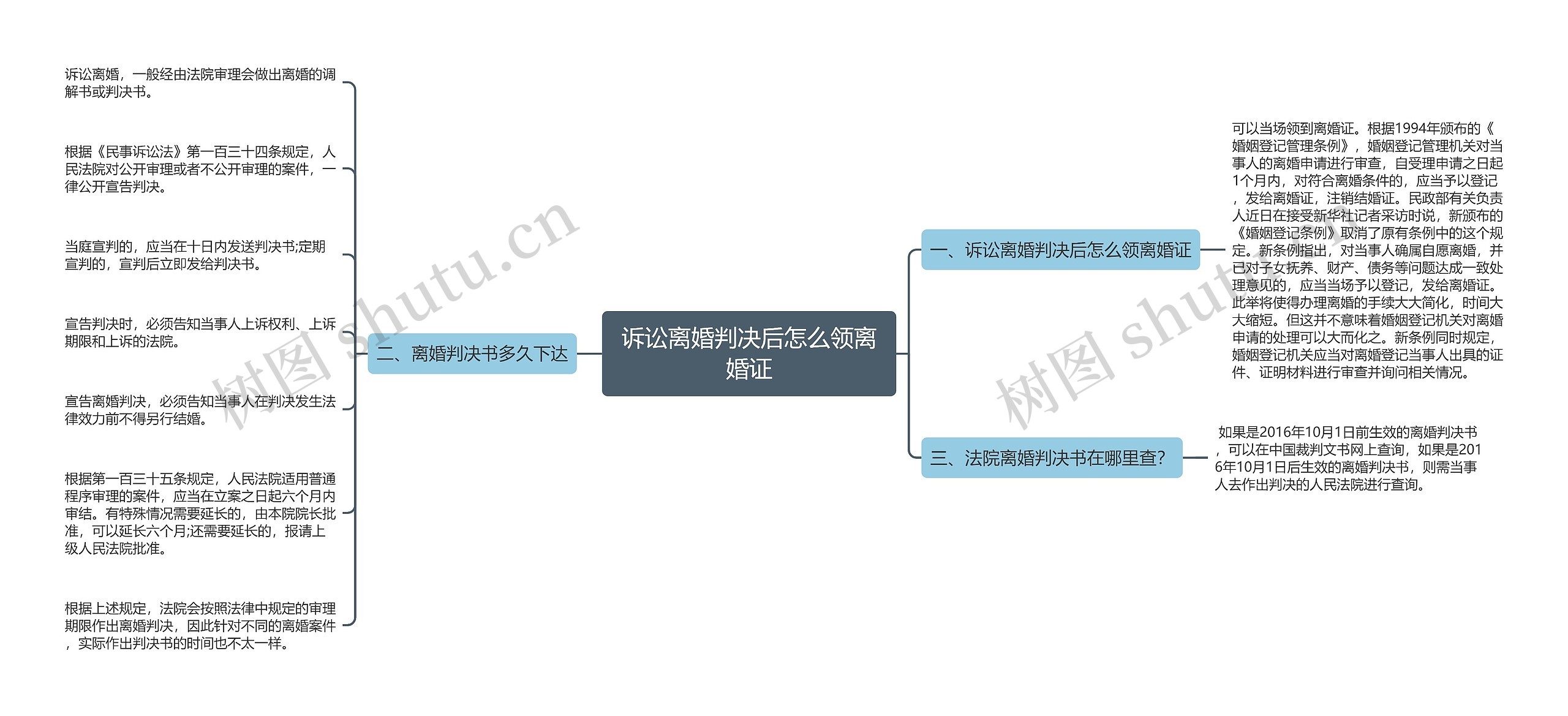 诉讼离婚判决后怎么领离婚证