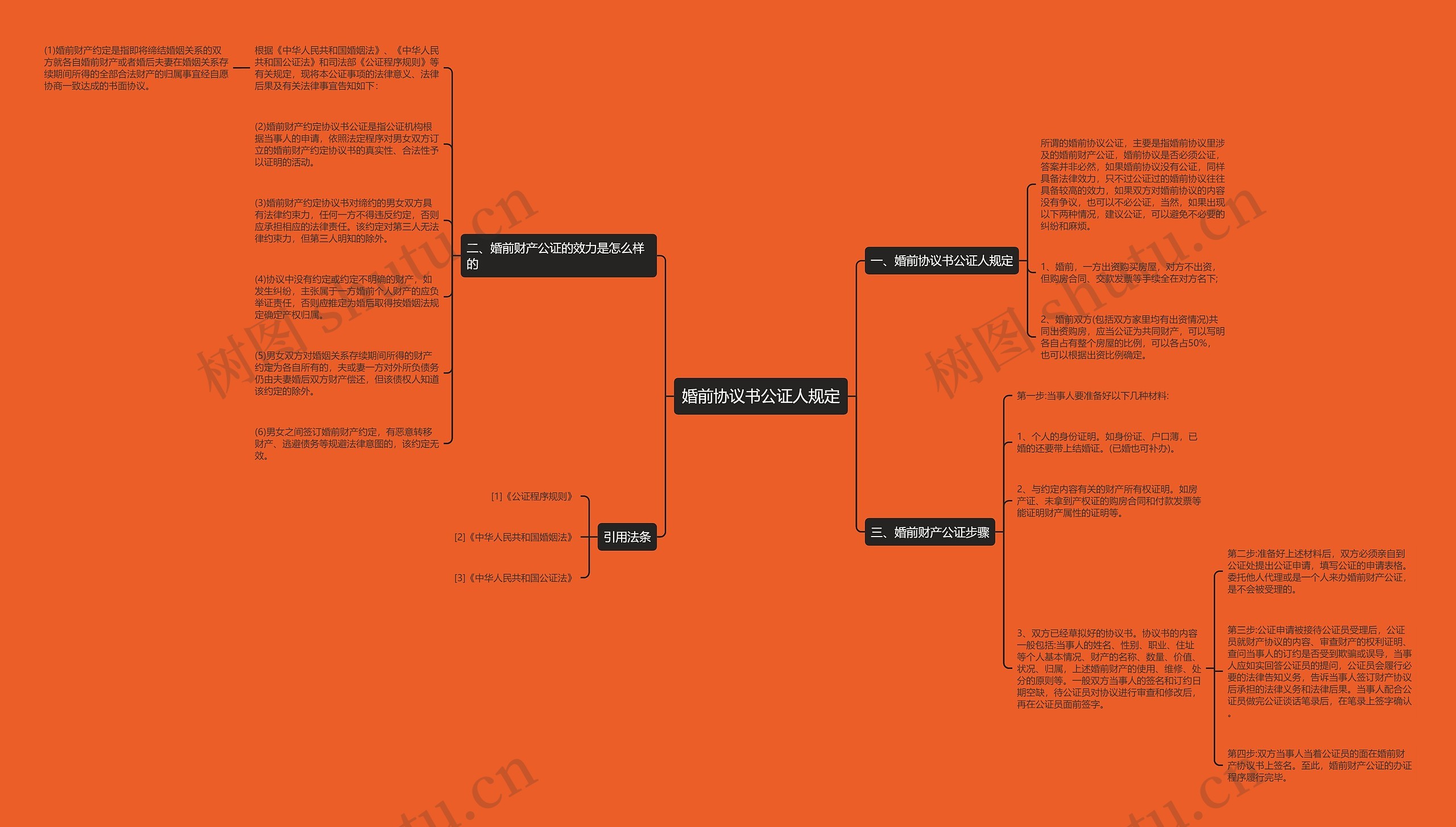 婚前协议书公证人规定 婚前协议书公证人规定