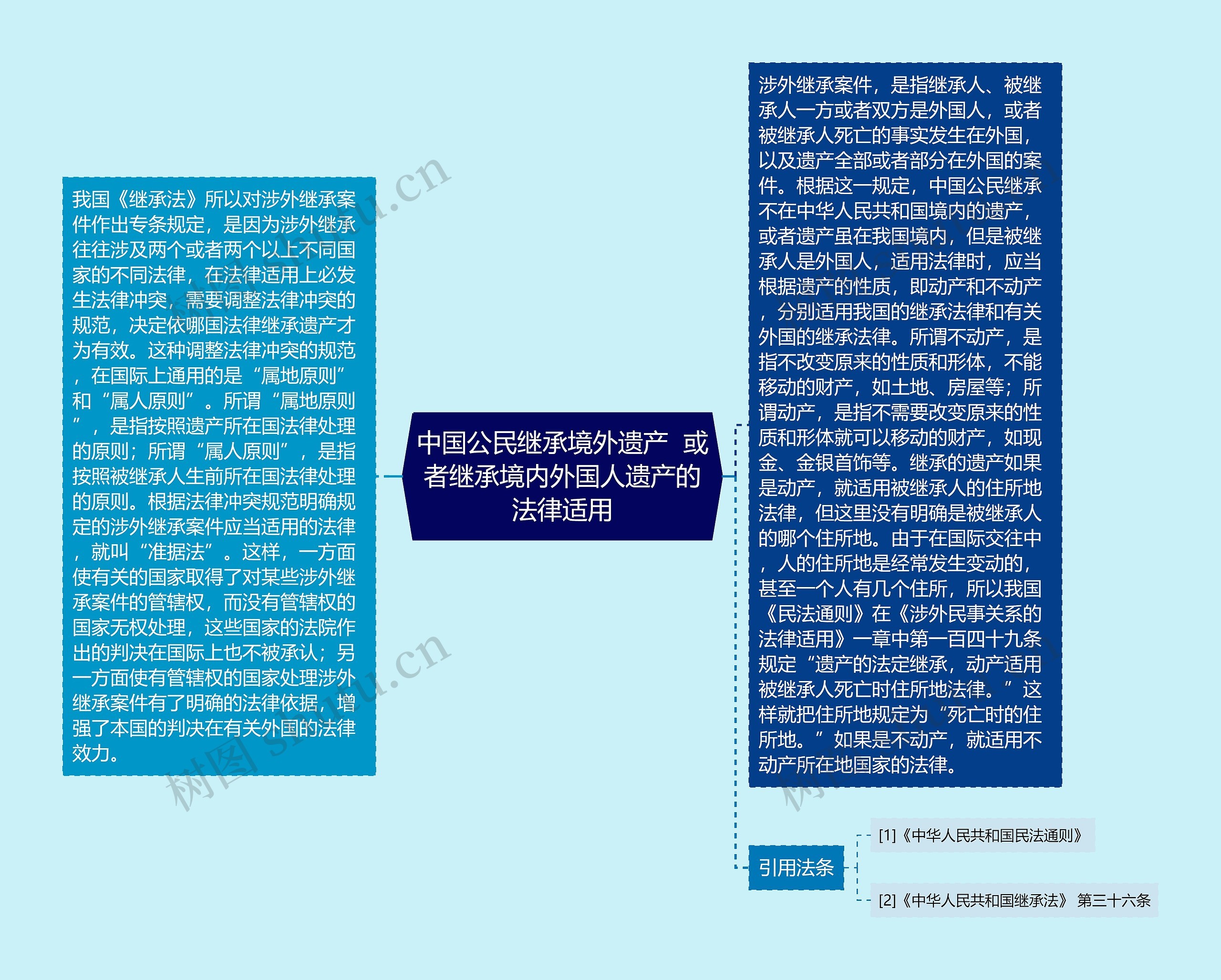 中国公民继承境外遗产 或者继承境内外国人遗产的法律适用 中国公民继承境外遗产 或者继承境内外国人遗产的法律适用