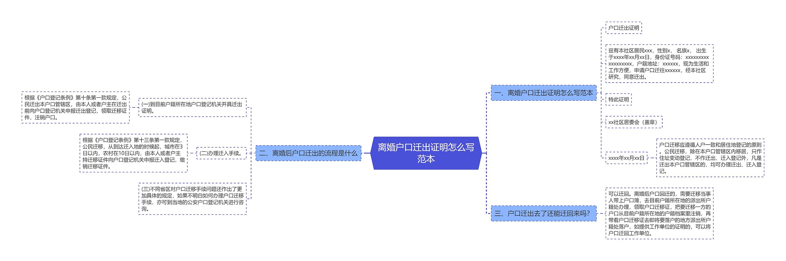 离婚户口迁出证明怎么写范本