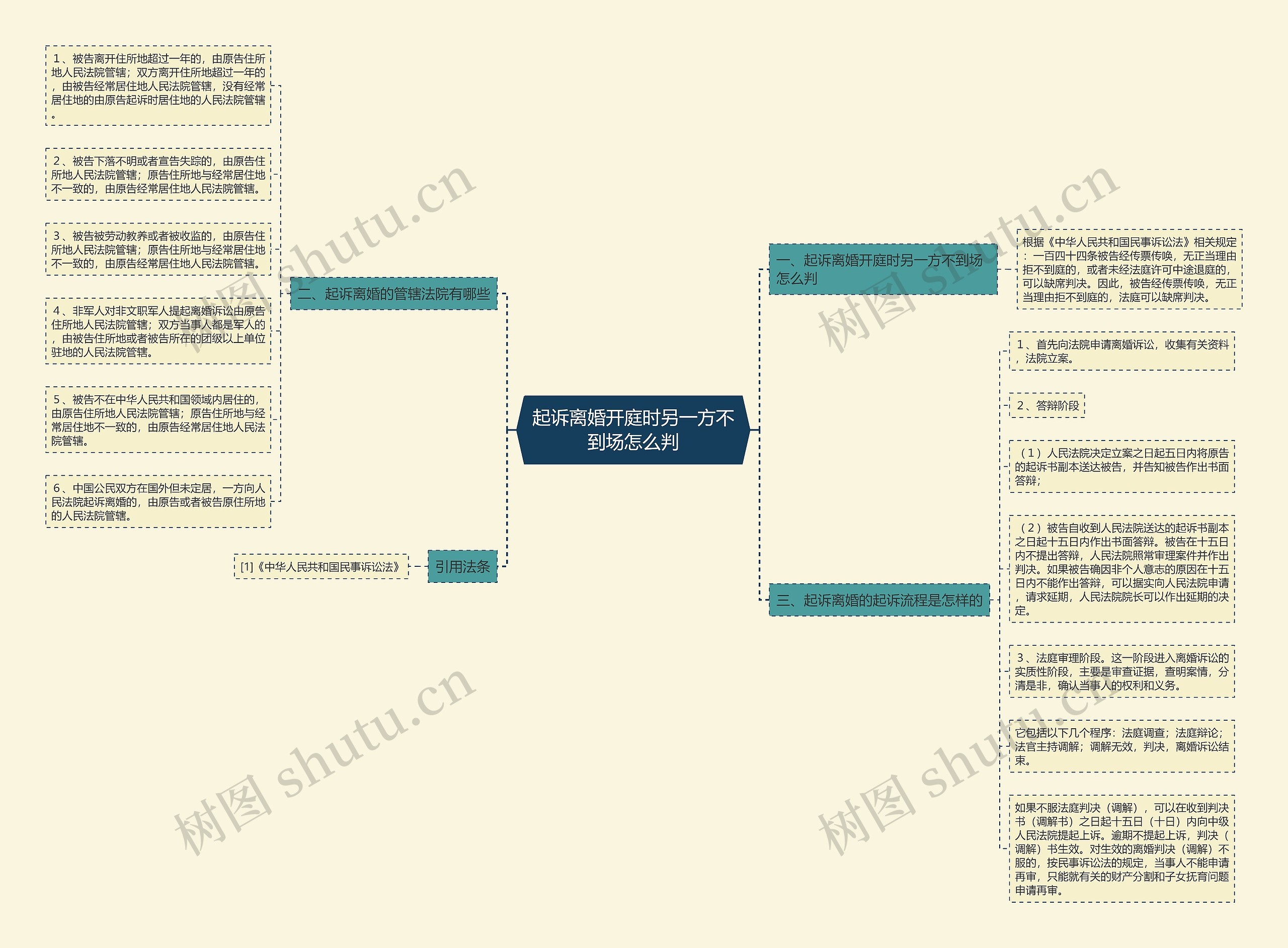 起诉离婚开庭时另一方不到场怎么判 起诉离婚开庭时另一方不到场怎么判