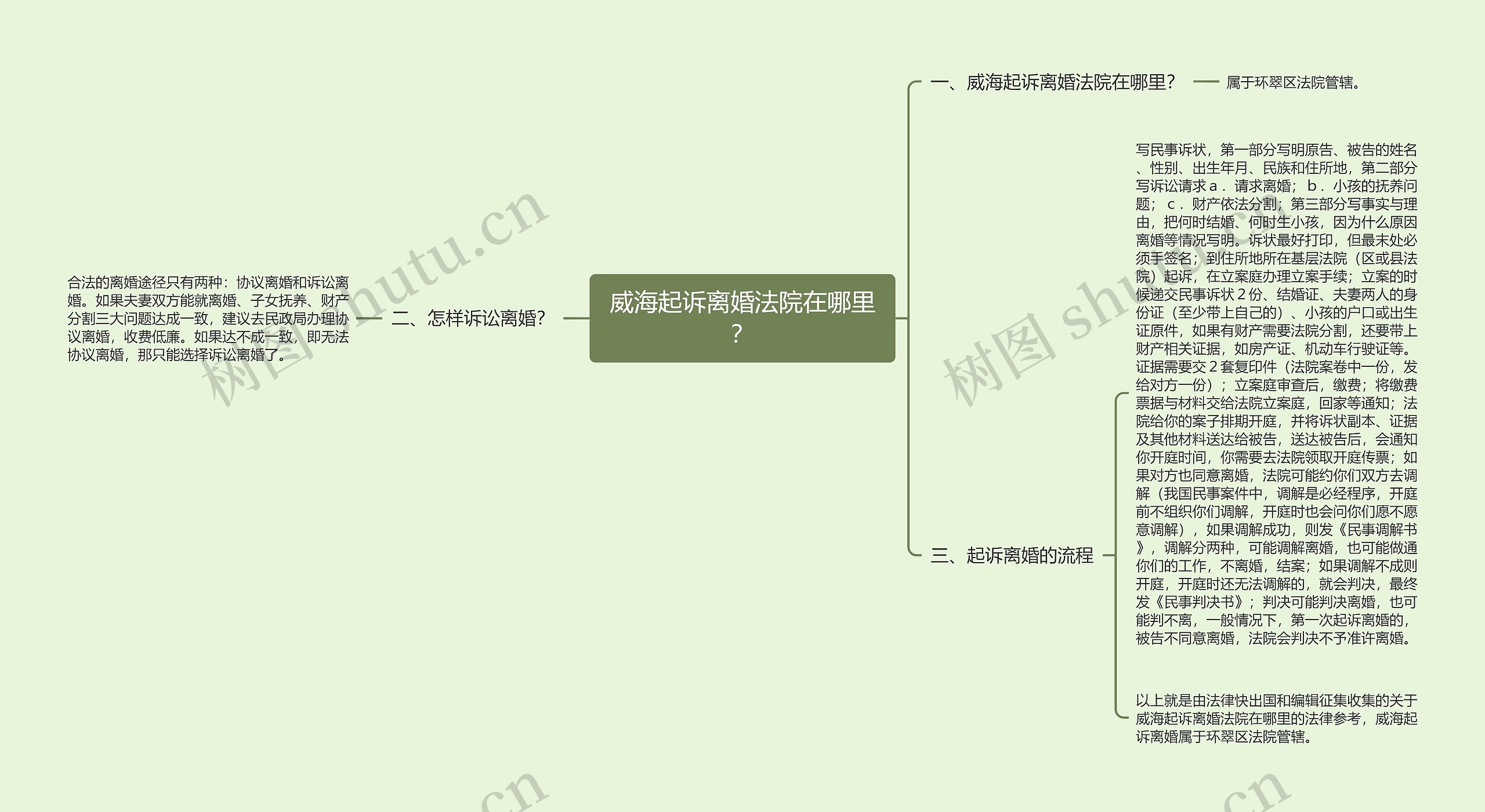 威海起诉离婚法院在哪里？思维导图