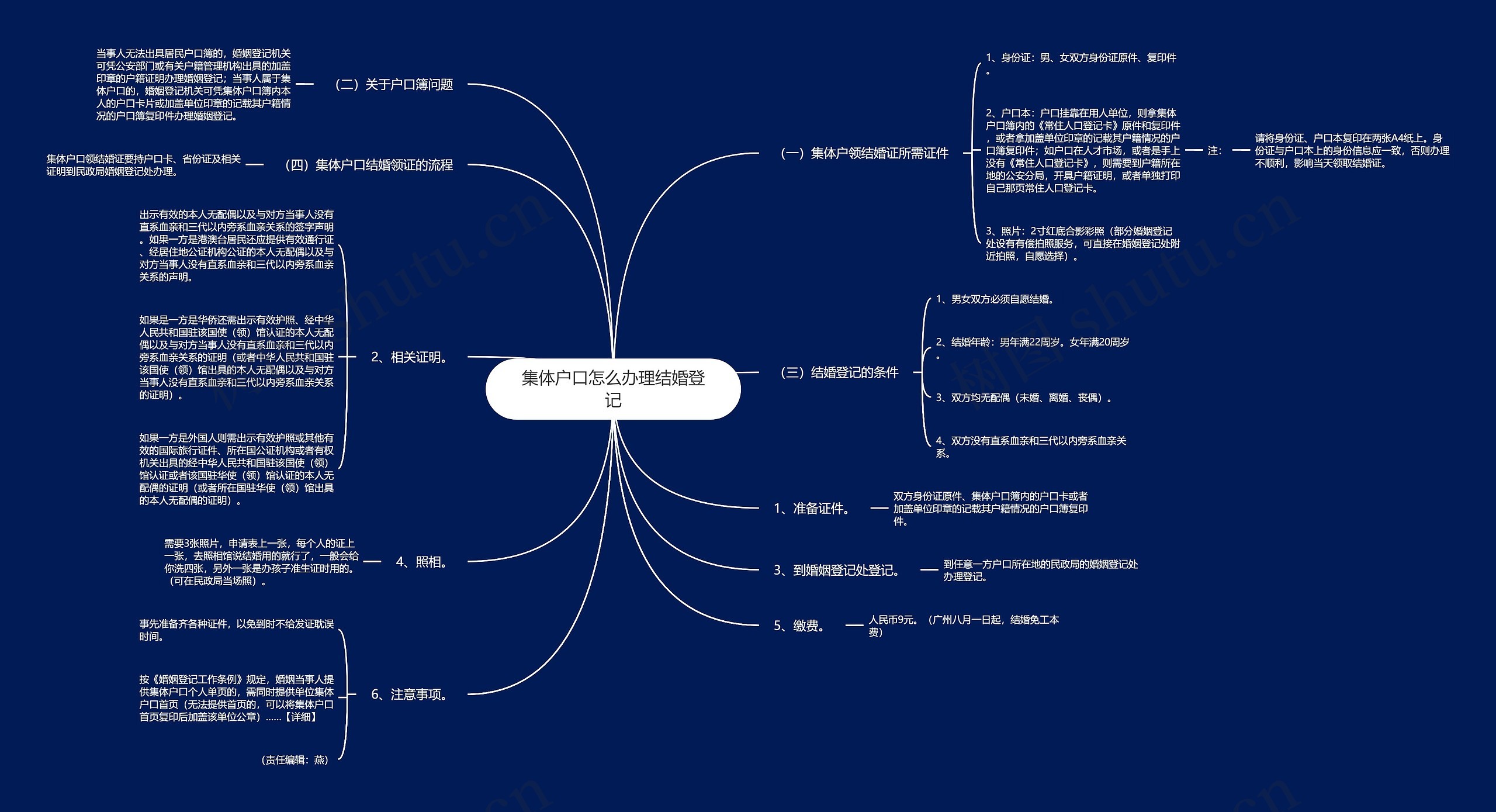 集体户口怎么办理结婚登记