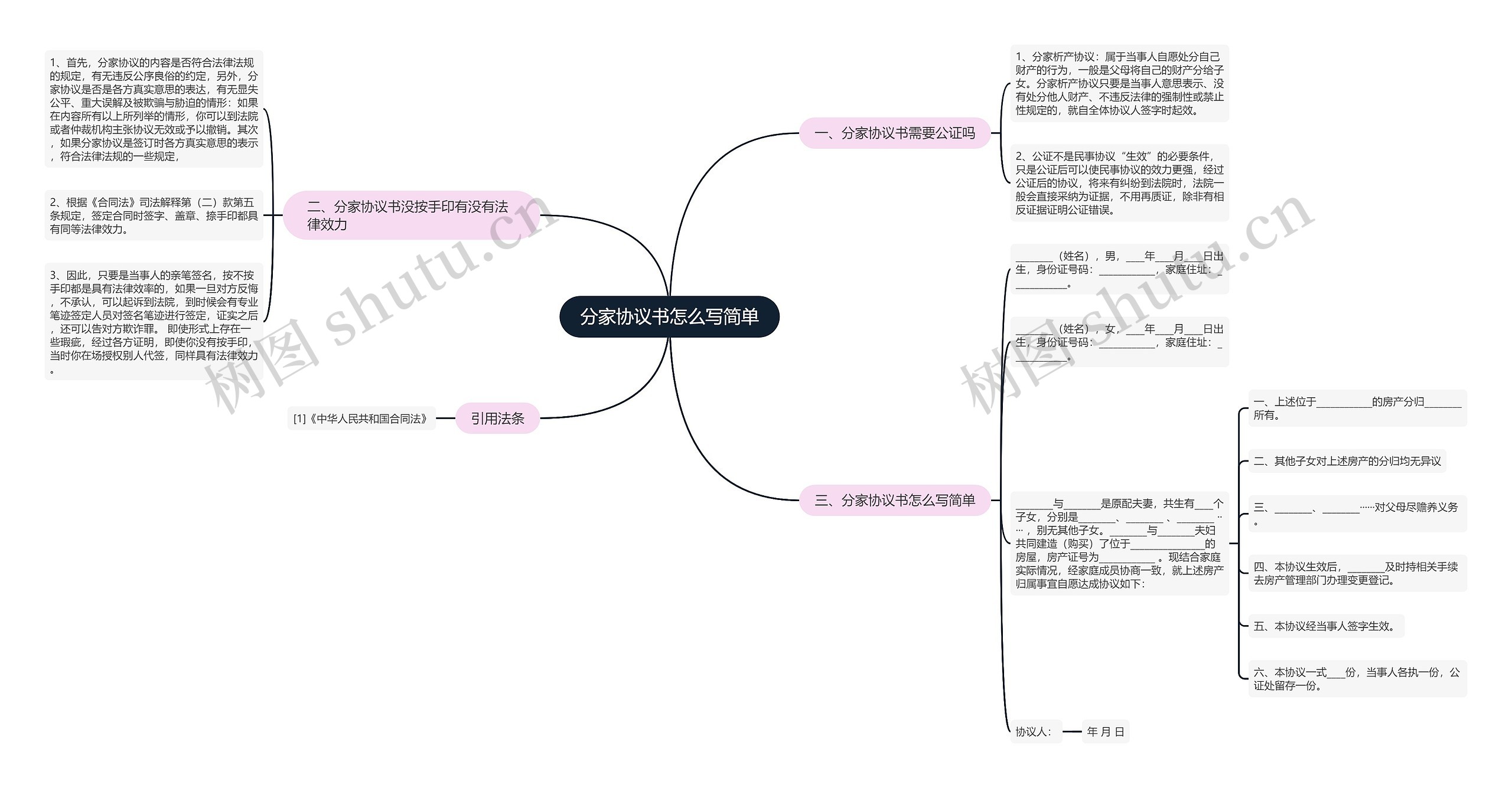 分家协议书怎么写简单思维导图