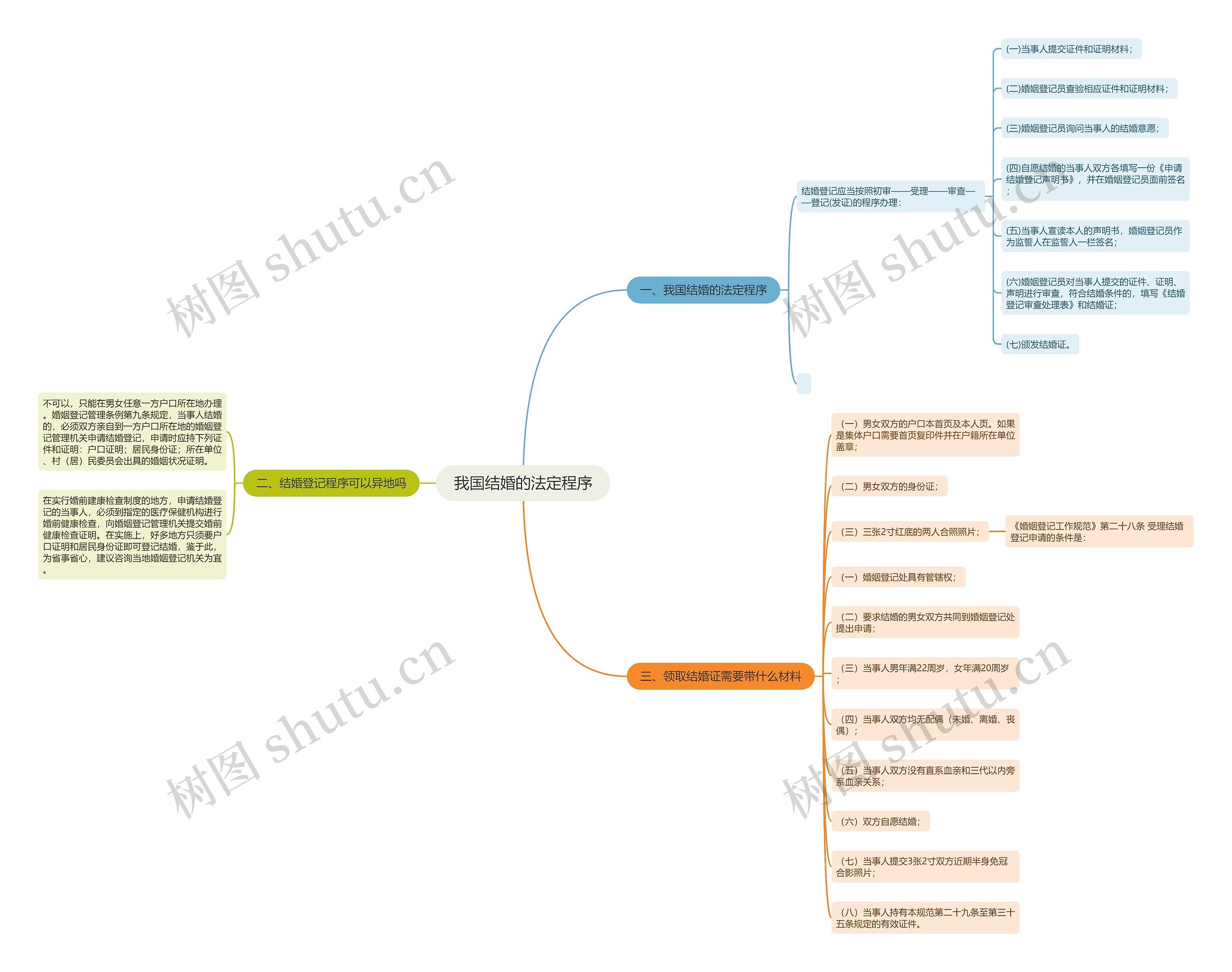 我国结婚的法定程序 我国结婚的法定程序