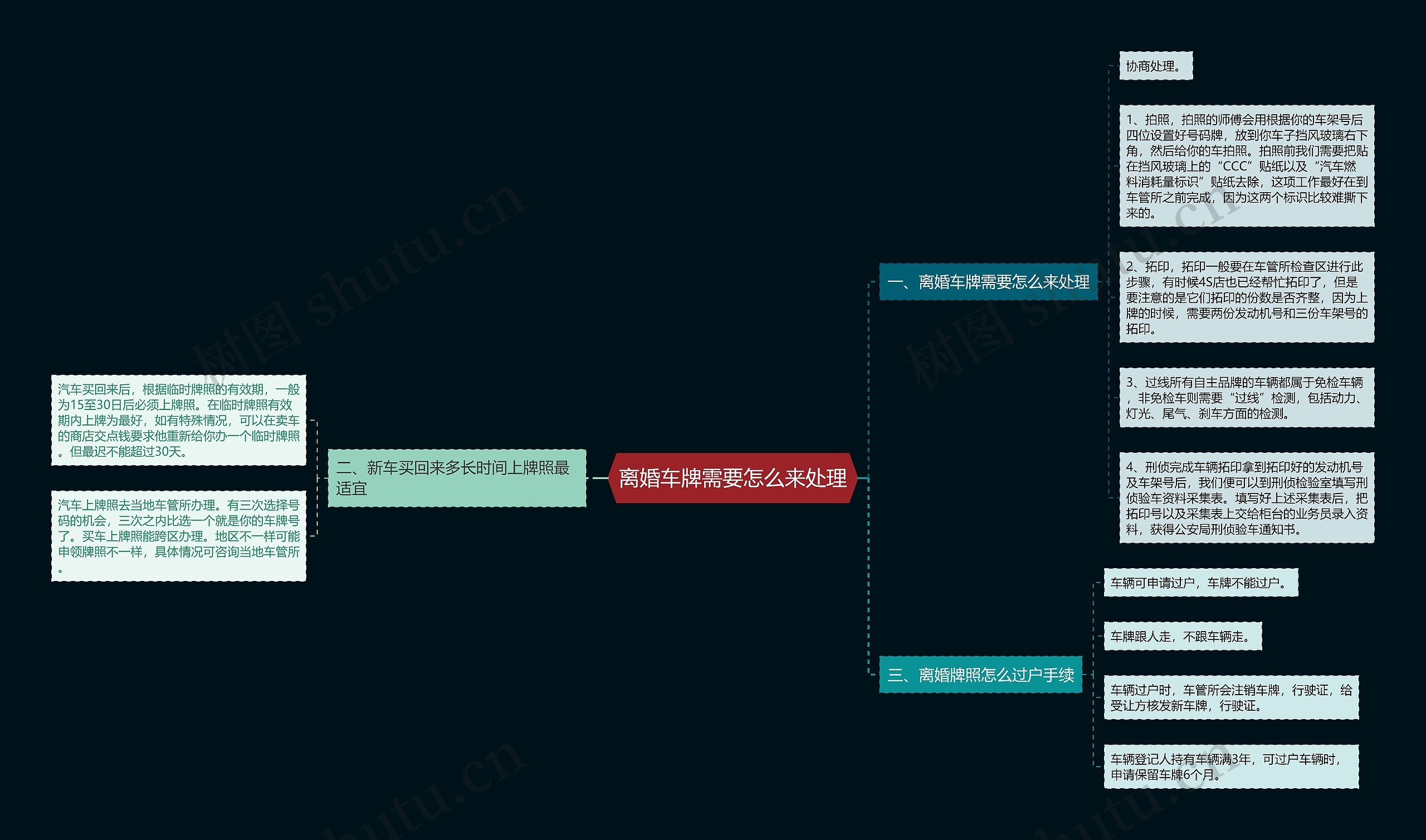 离婚车牌需要怎么来处理思维导图